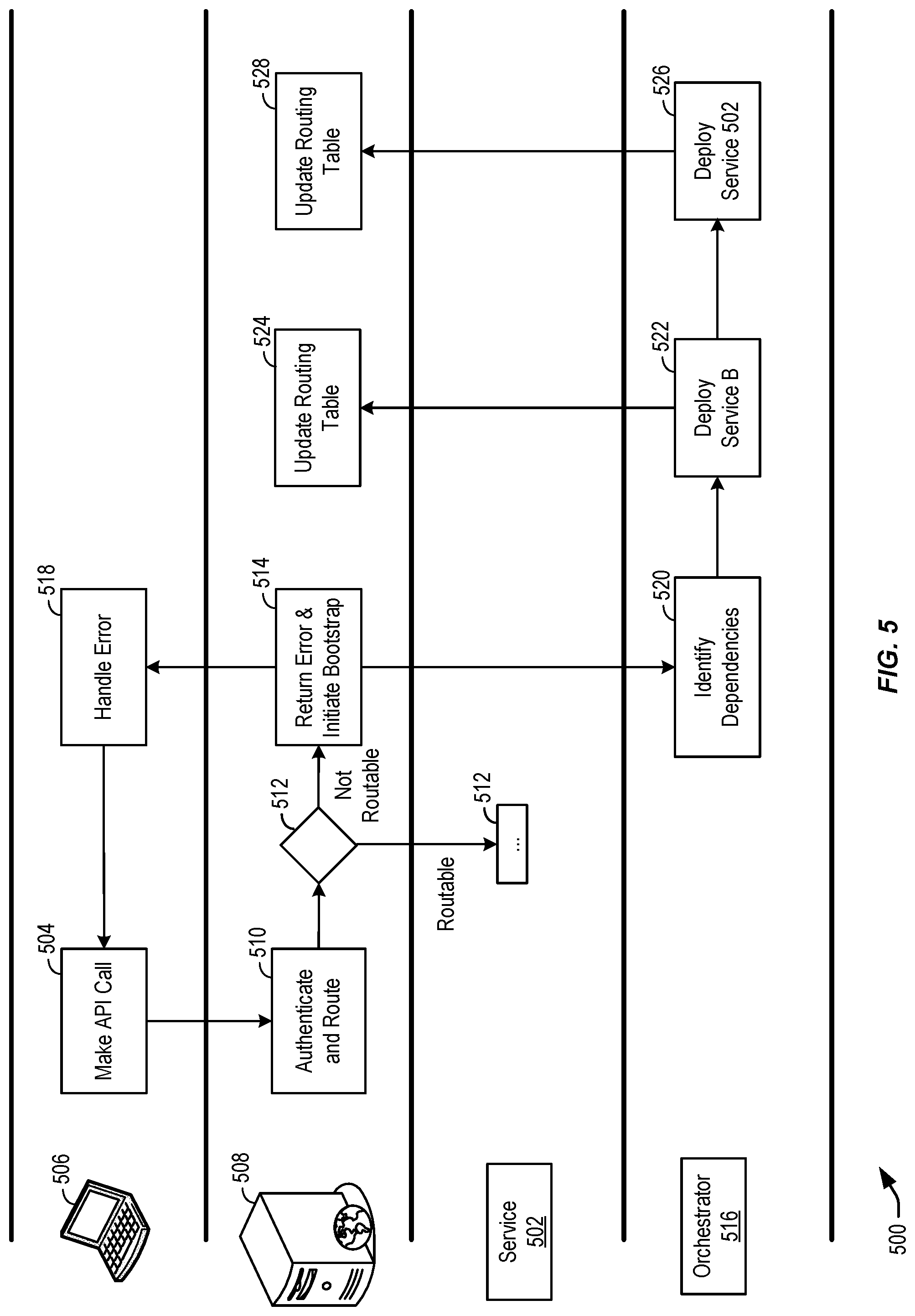 Patent US12099882 Figure 5 – Techniques for providing cloud services on demand
