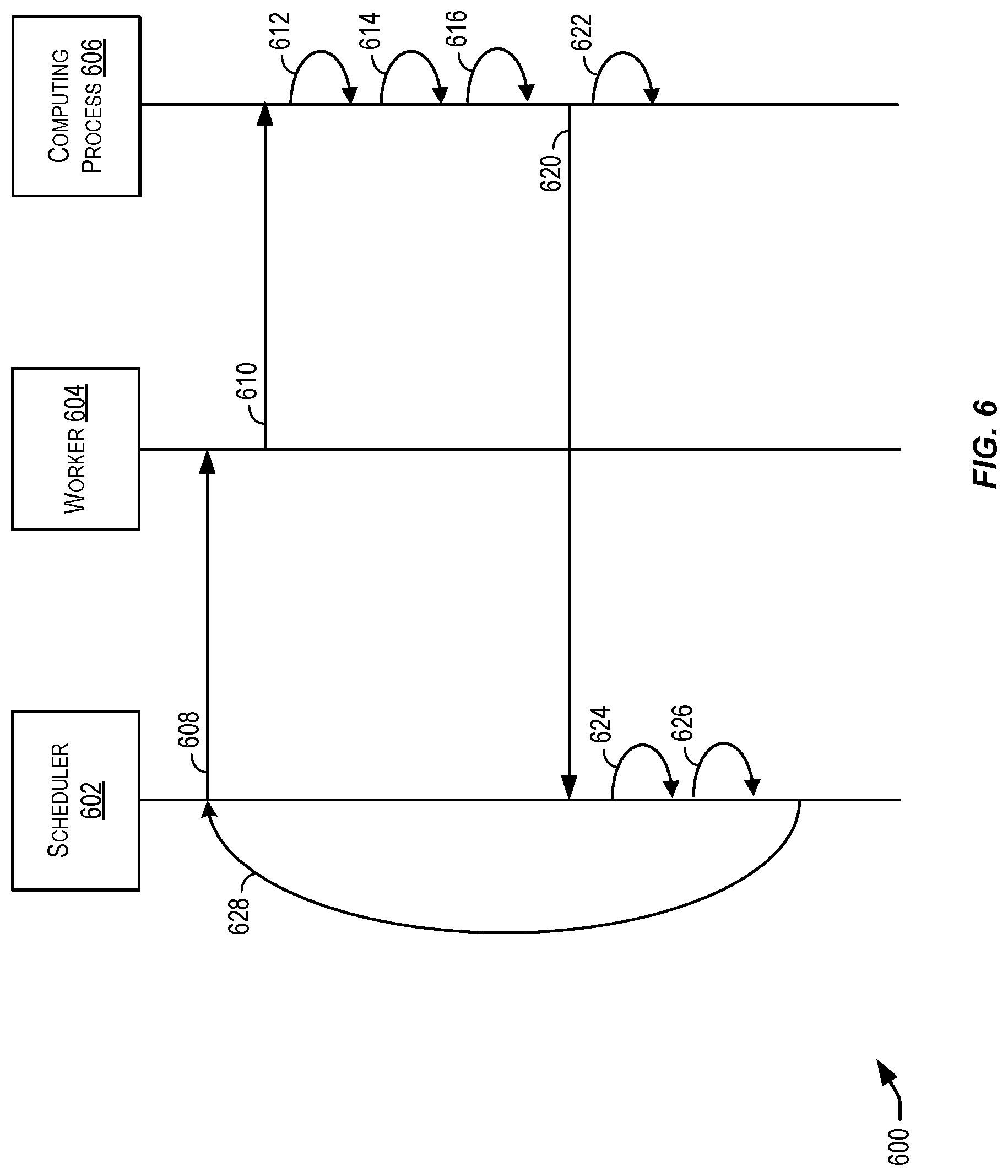 Patent US12099882 Figure 6 – Techniques for providing cloud services on demand