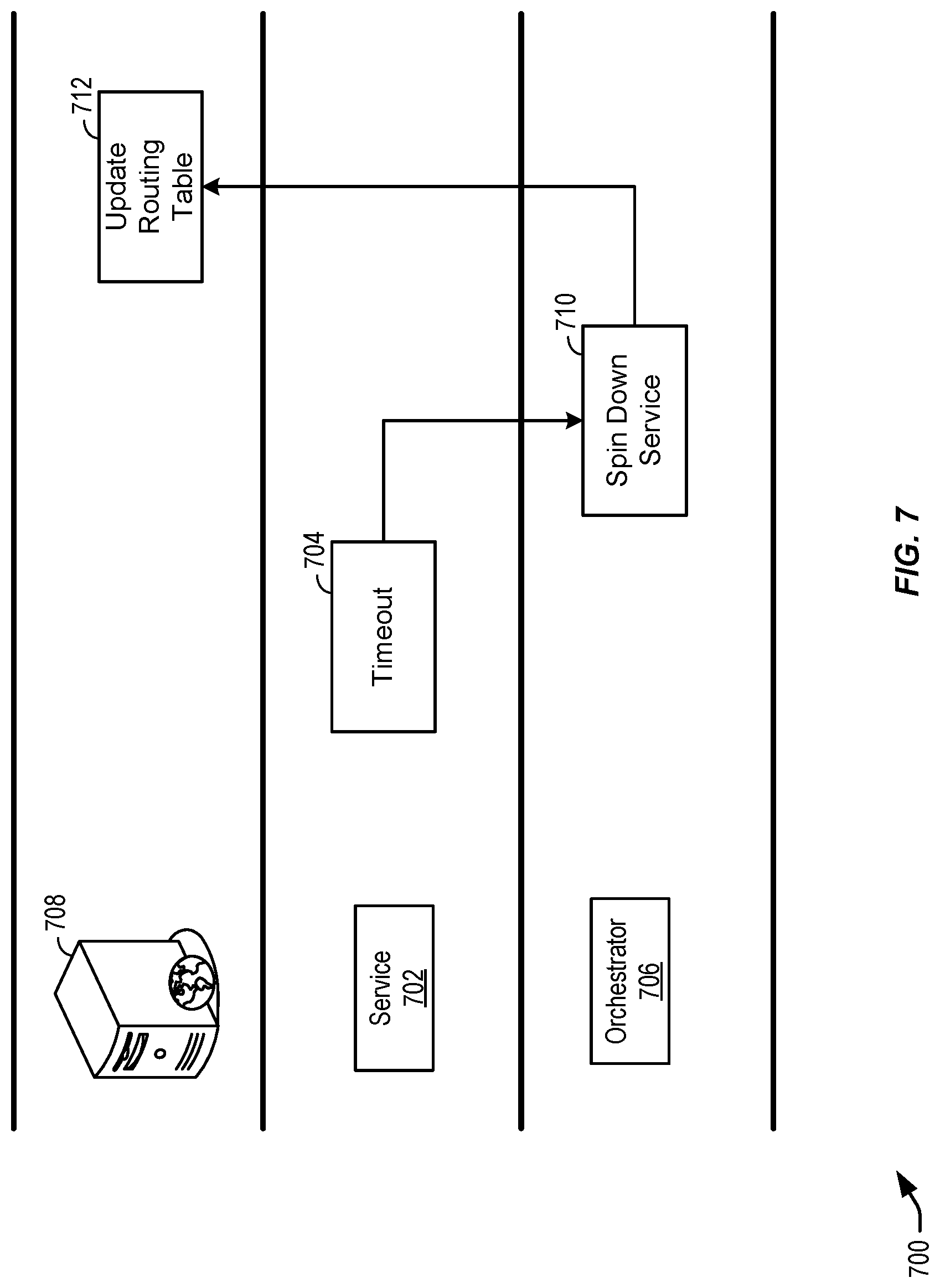 Patent US12099882 Figure 7 – Techniques for providing cloud services on demand