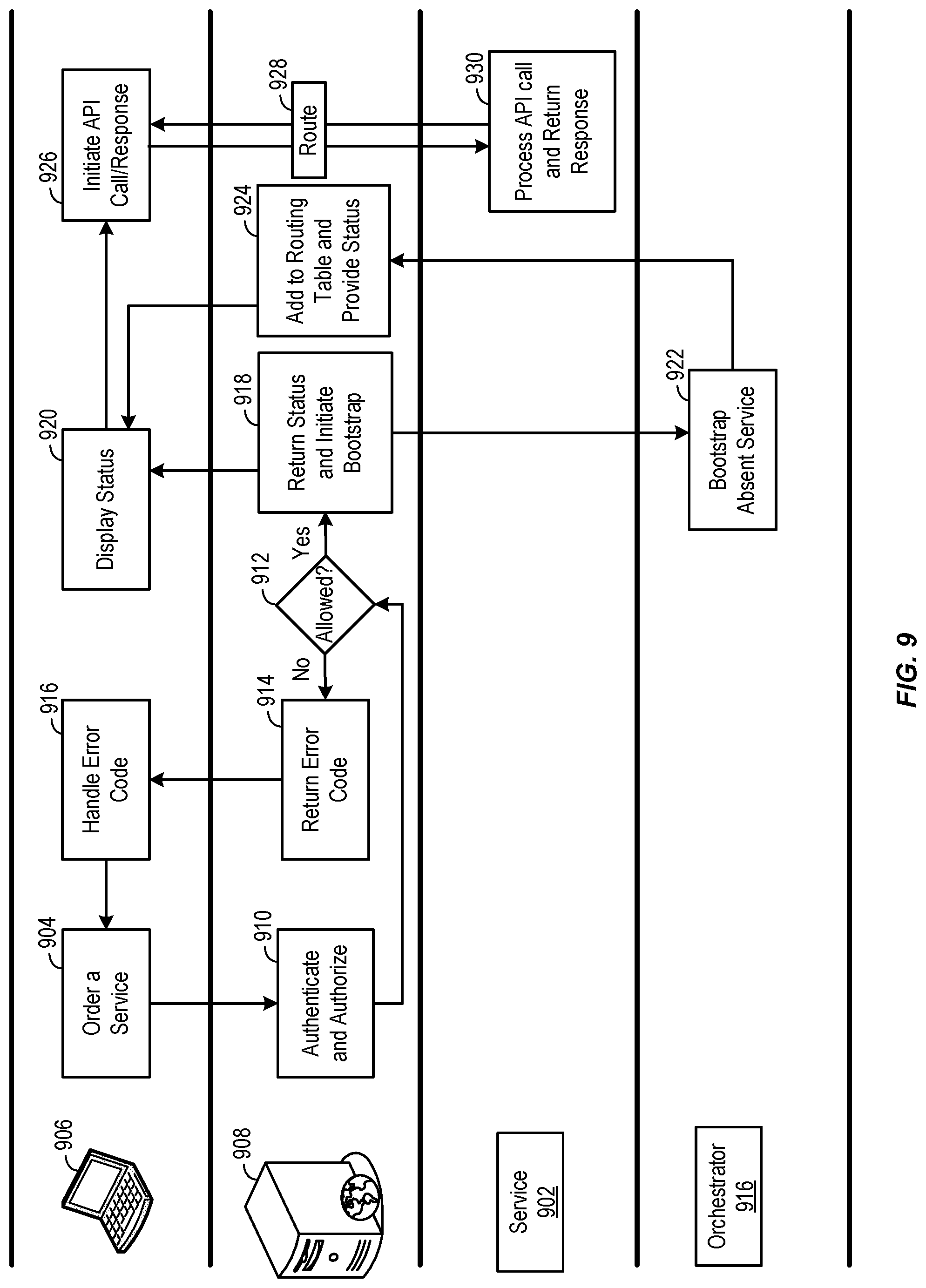 Patent US12099882 Figure 9 – Techniques for providing cloud services on demand