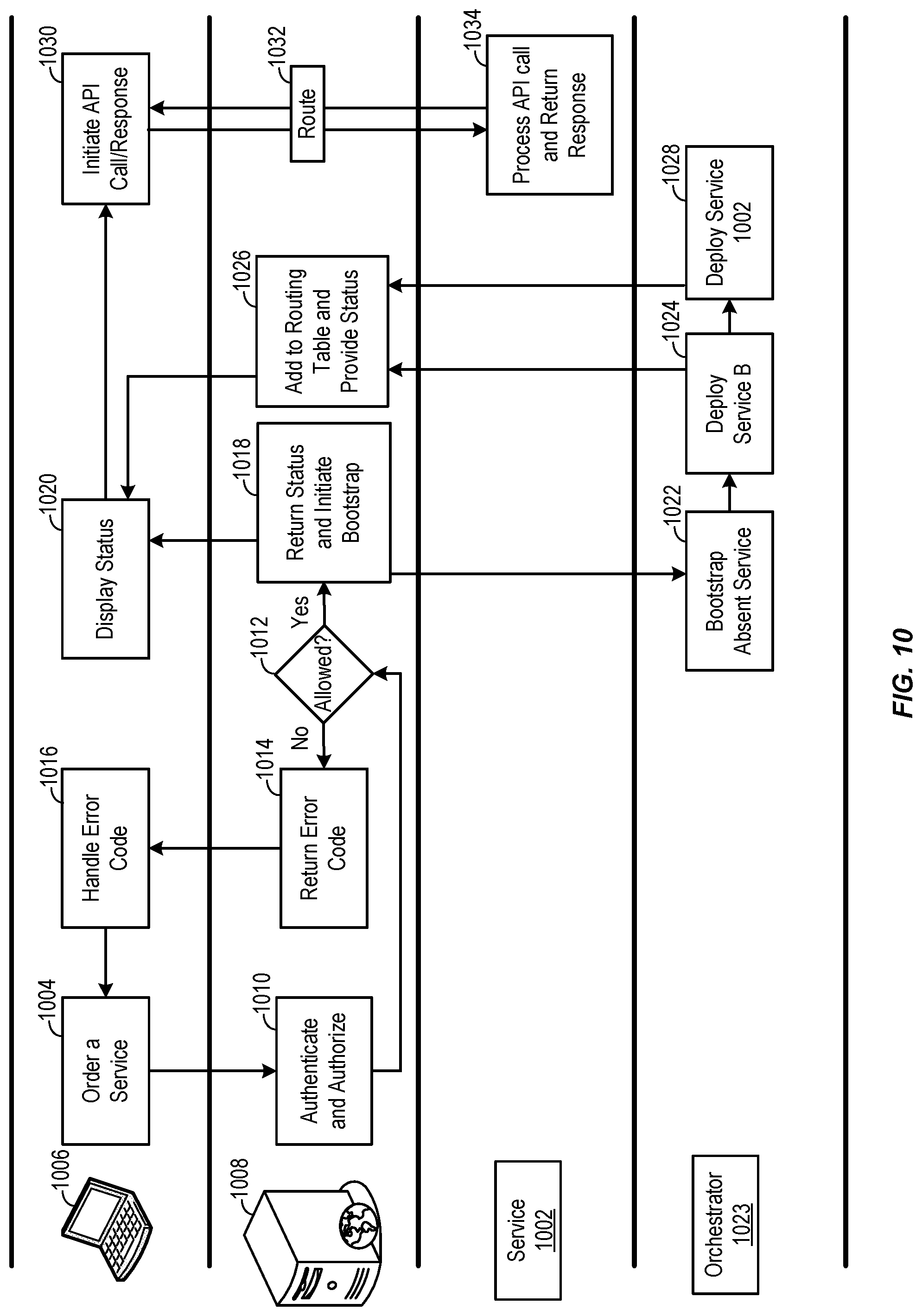 Patent US12099882 Figure 10 – Techniques for providing cloud services on demand