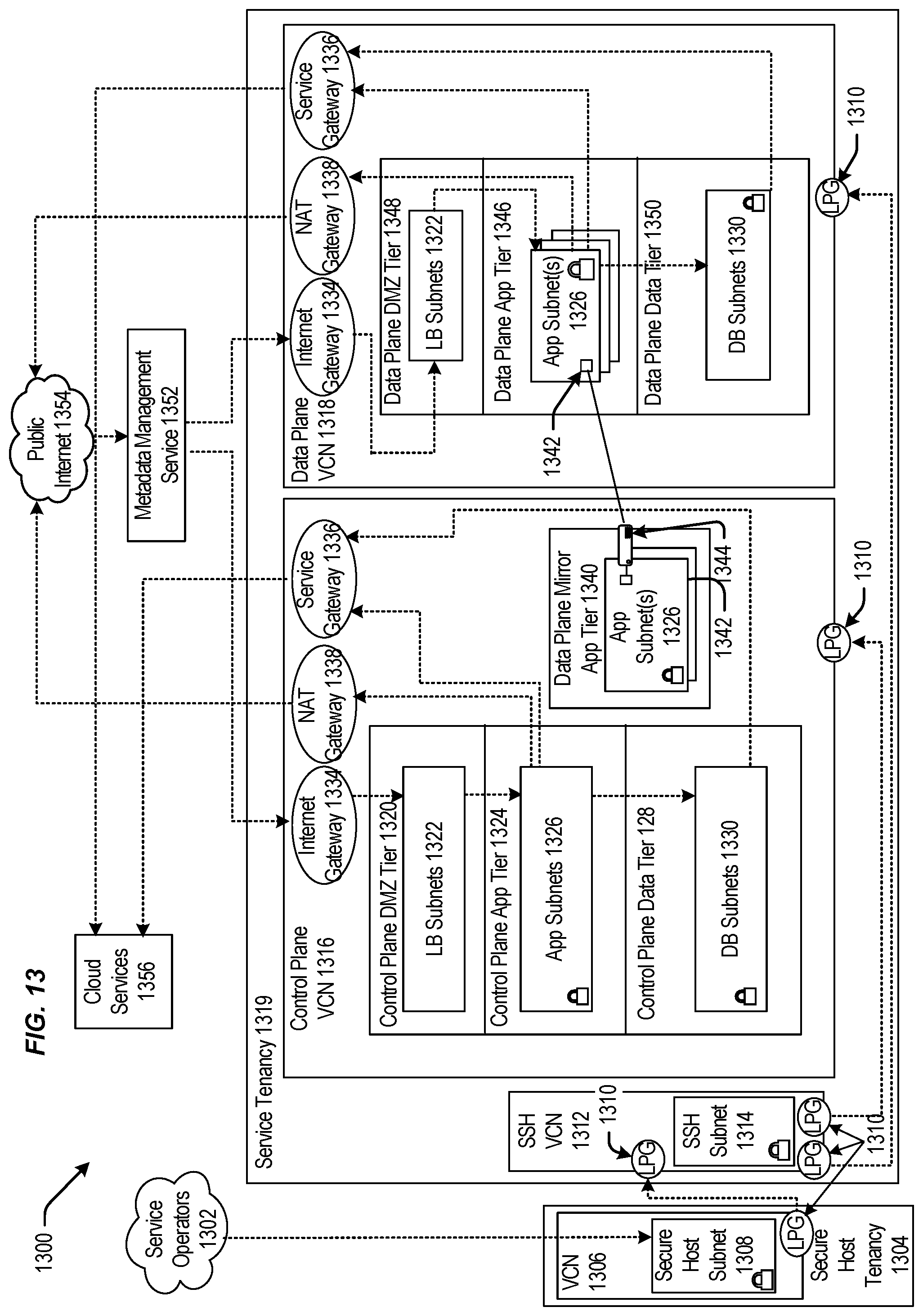 Patent US12099882 Figure 13 – Techniques for providing cloud services on demand