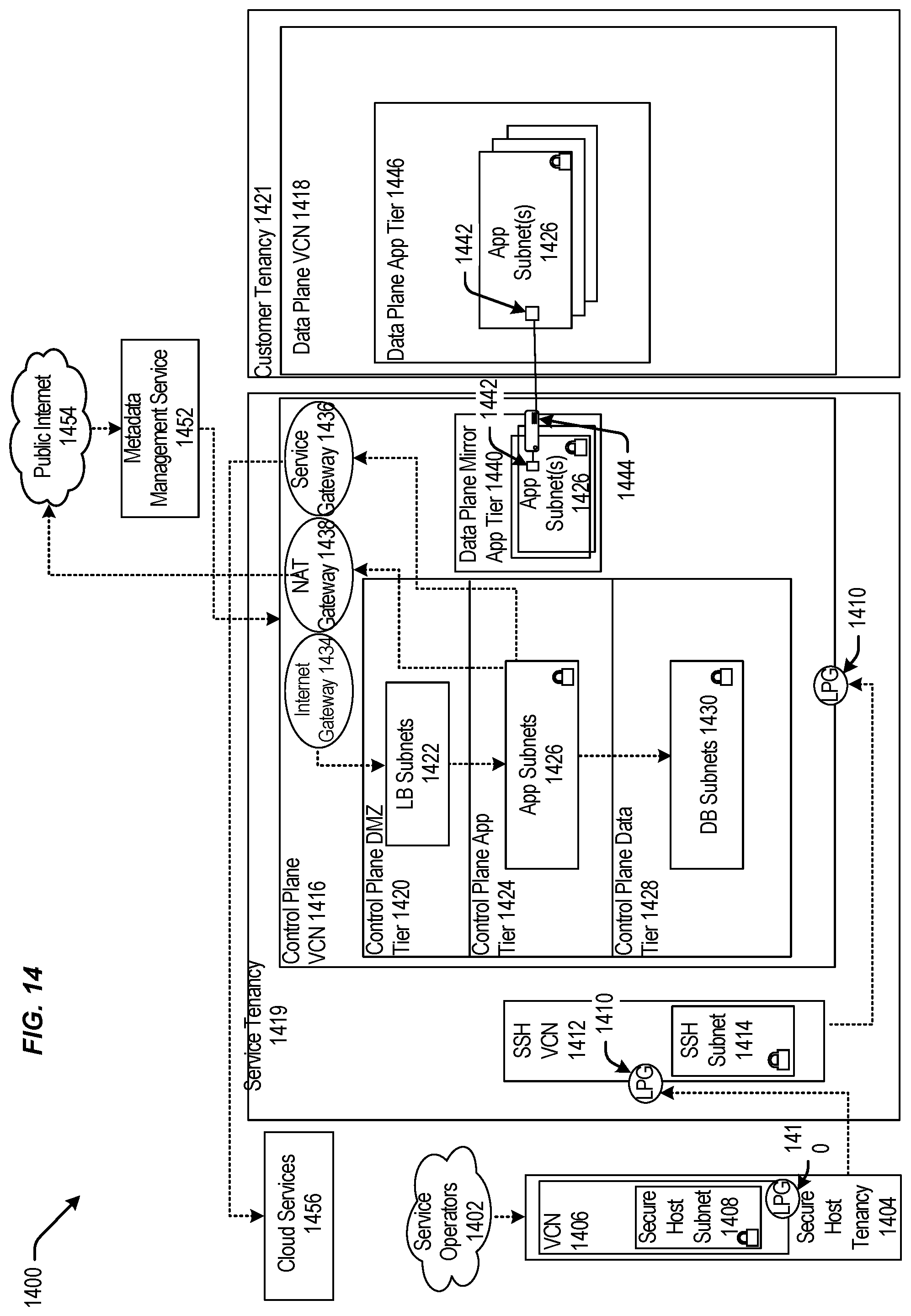 Patent US12099882 Figure 14 – Techniques for providing cloud services on demand