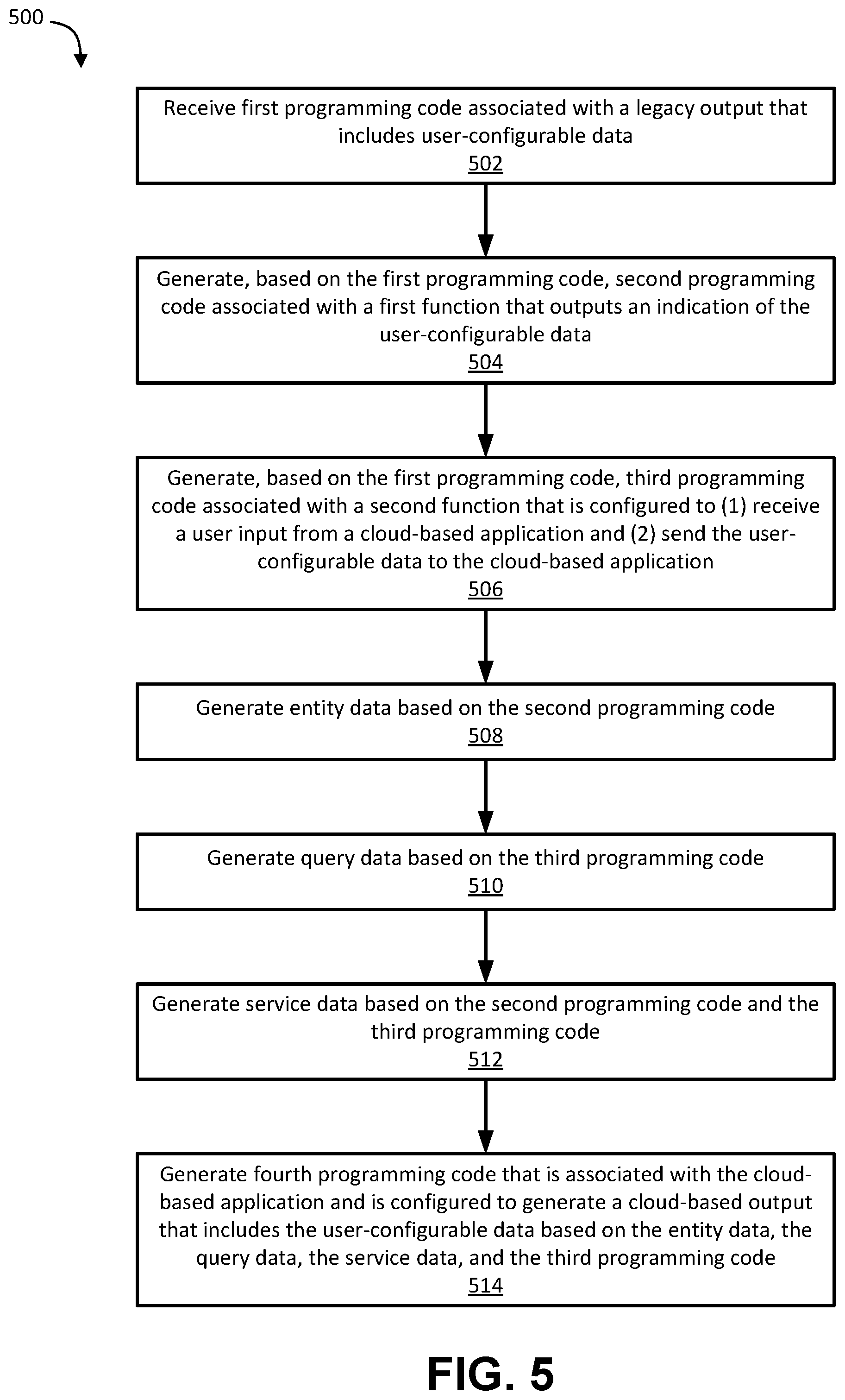 Patent US12099883 Figure 5 – Systems and methods to generate machine-executable programs configured to present data in cloud environments