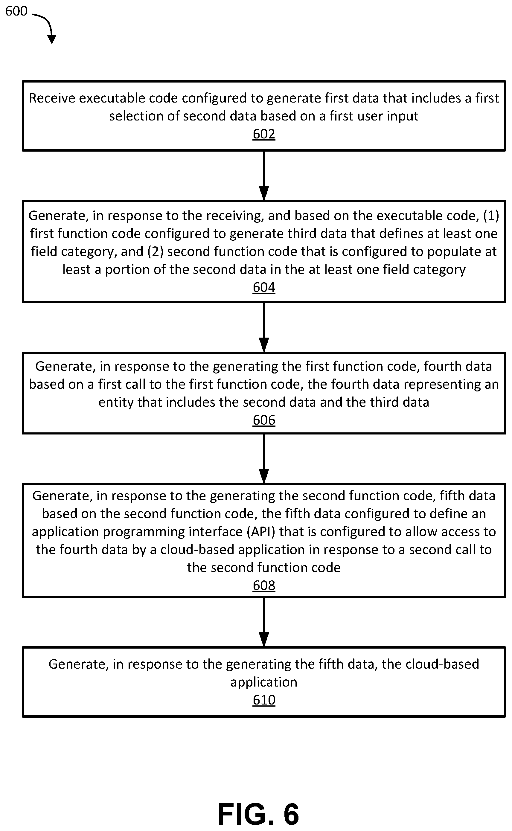 Patent US12099883 Figure 6 – Systems and methods to generate machine-executable programs configured to present data in cloud environments