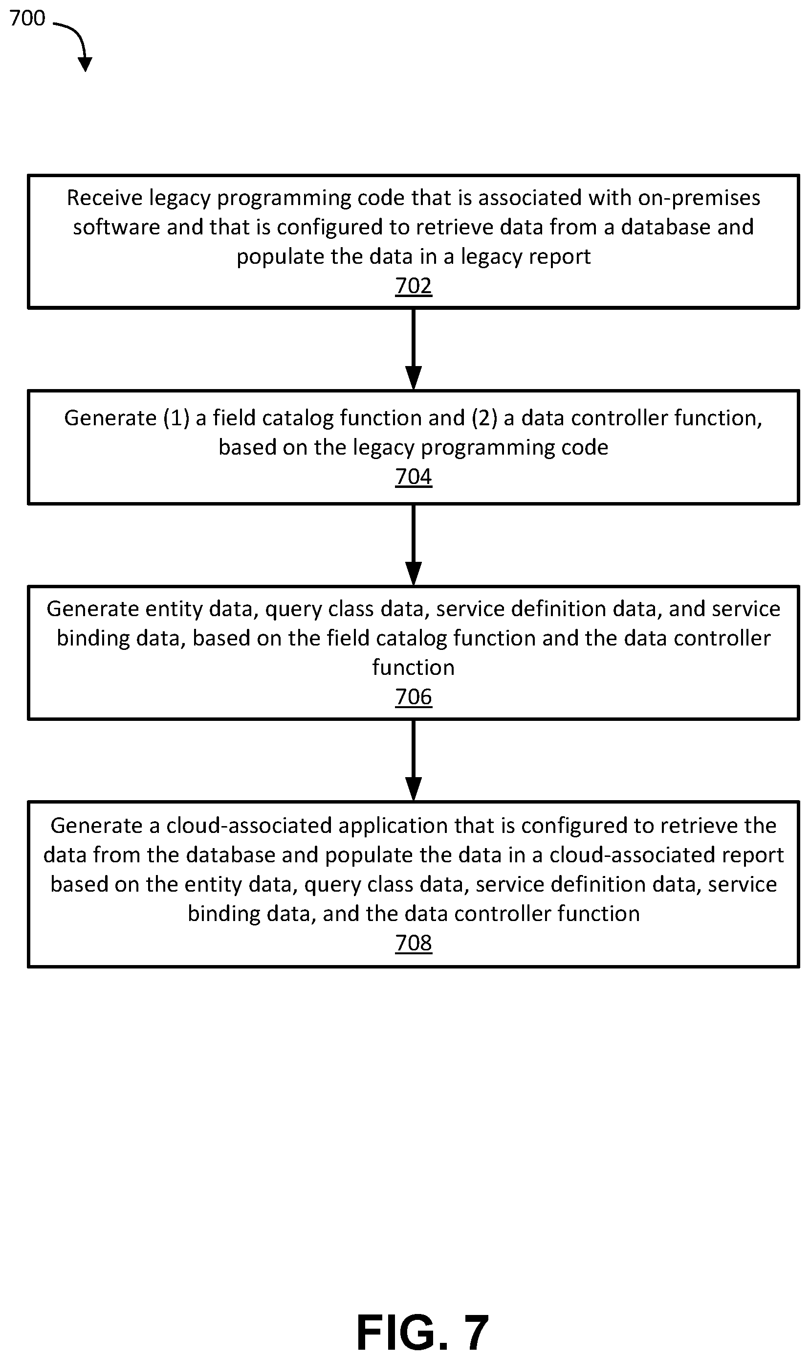 Patent US12099883 Figure 7 – Systems and methods to generate machine-executable programs configured to present data in cloud environments