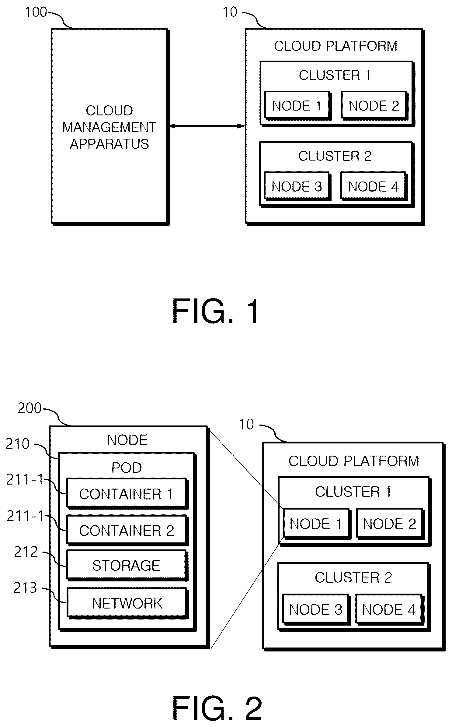 Patent US12099884 Figure 1 – Scheduling method for selecting optimal cluster within cluster of distributed collaboration type