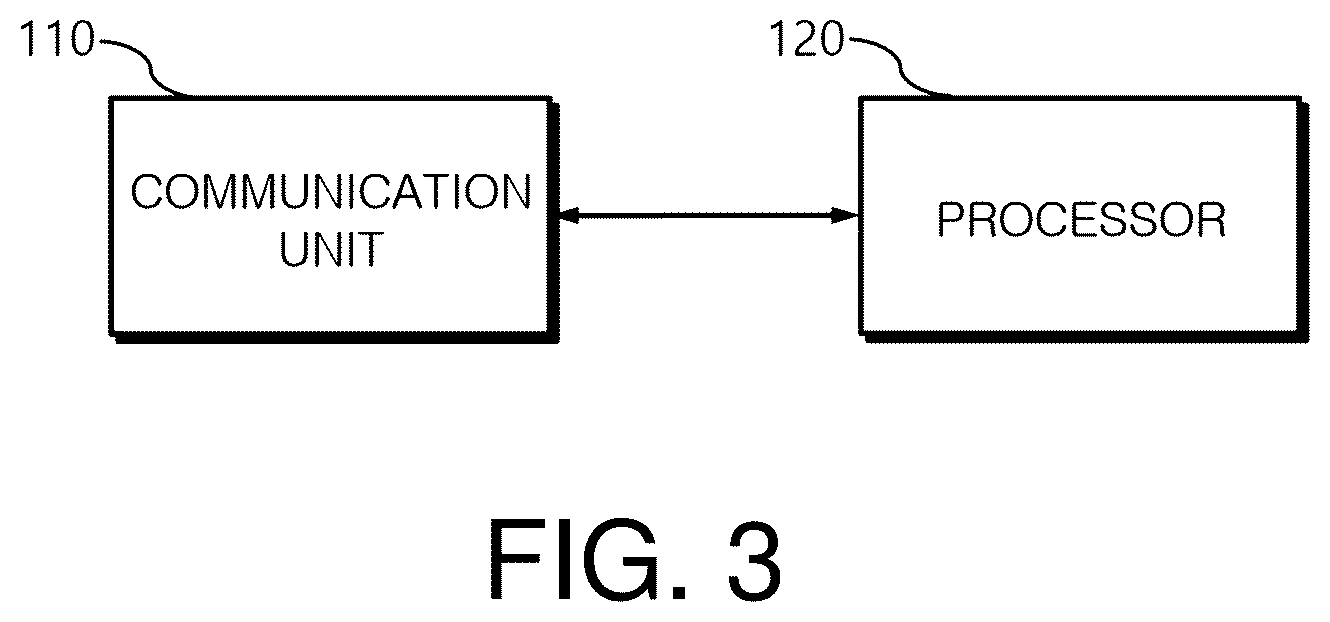 Patent US12099884 Figure 2 – Scheduling method for selecting optimal cluster within cluster of distributed collaboration type