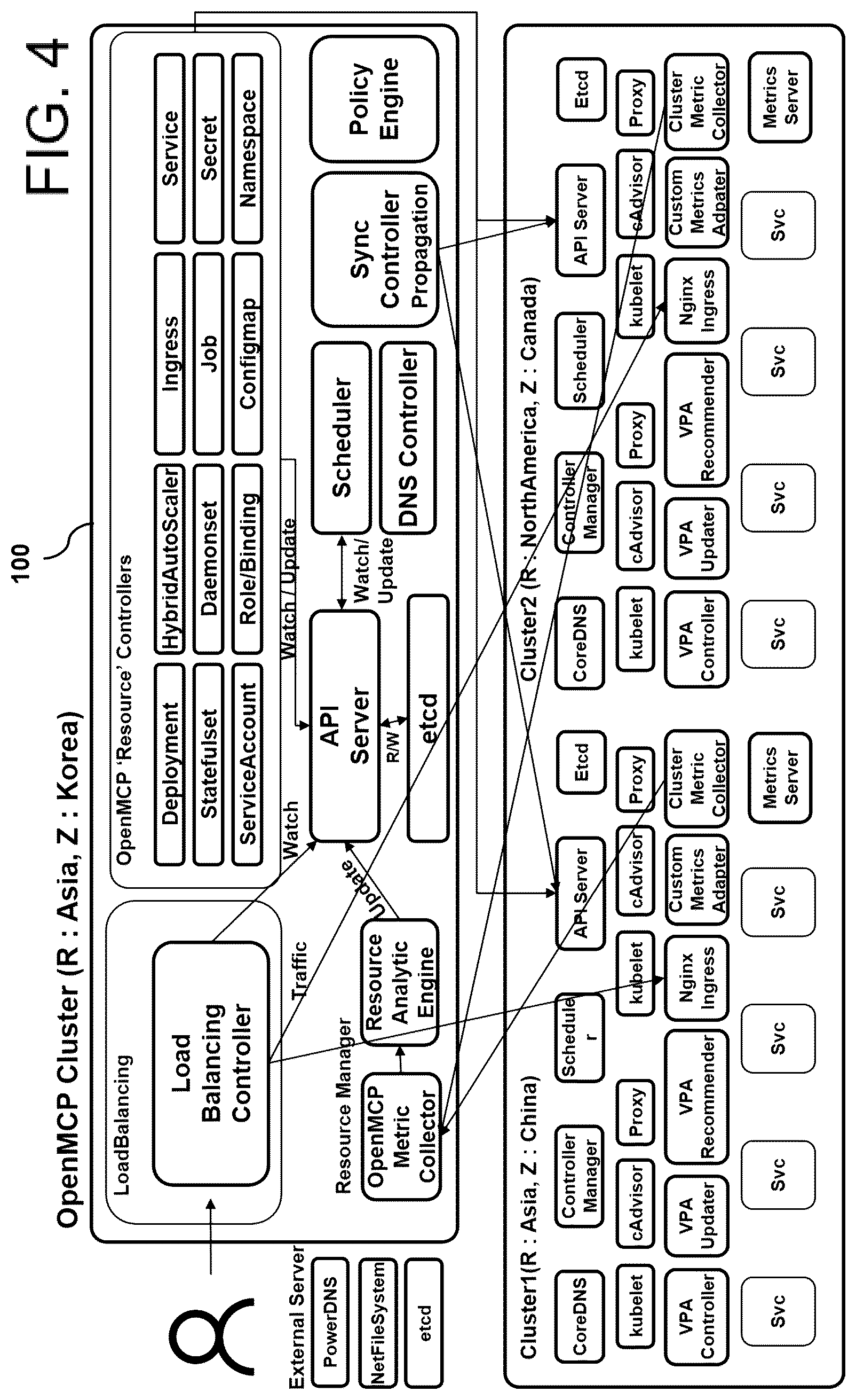Patent US12099884 Figure 3 – Scheduling method for selecting optimal cluster within cluster of distributed collaboration type