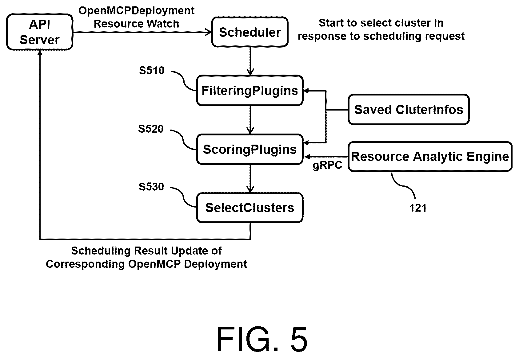 Patent US12099884 Figure 4 – Scheduling method for selecting optimal cluster within cluster of distributed collaboration type