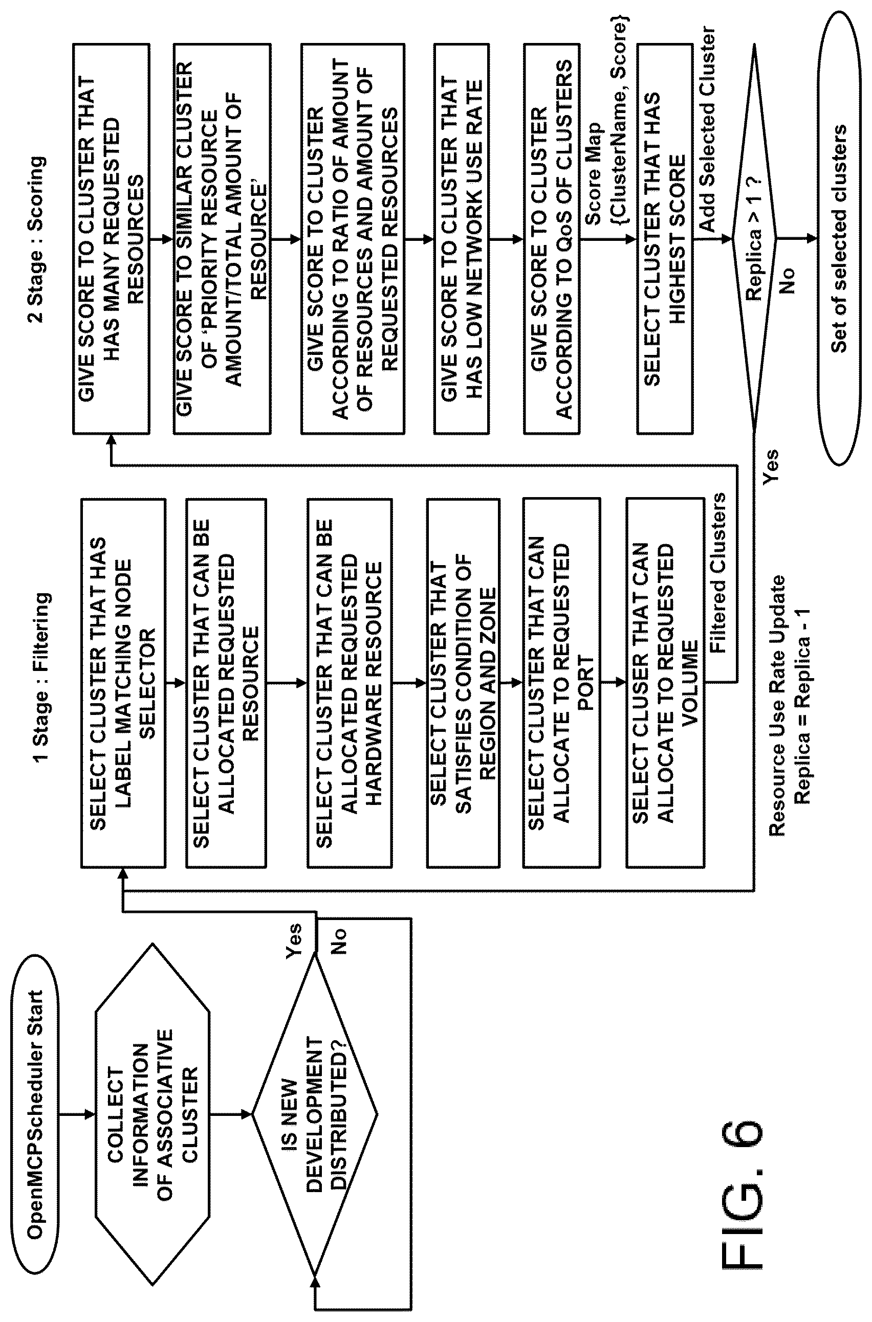 Patent US12099884 Figure 5 – Scheduling method for selecting optimal cluster within cluster of distributed collaboration type