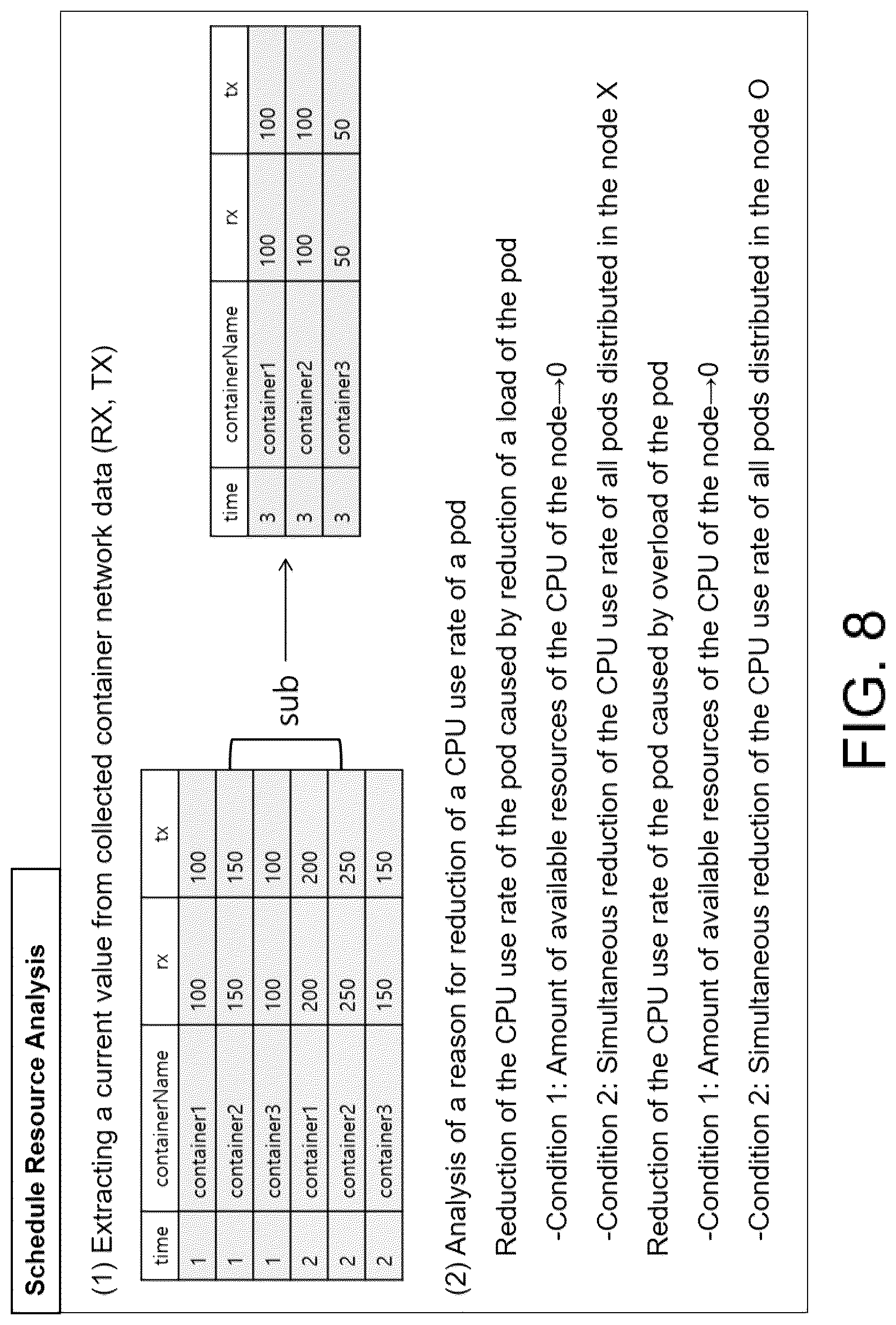 Patent US12099884 Figure 7 – Scheduling method for selecting optimal cluster within cluster of distributed collaboration type