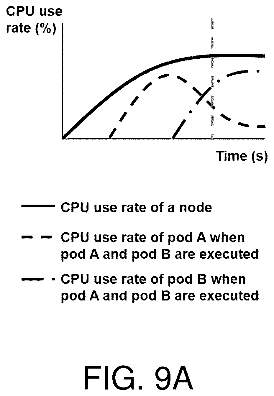 Patent US12099884 Figure 8 – Scheduling method for selecting optimal cluster within cluster of distributed collaboration type