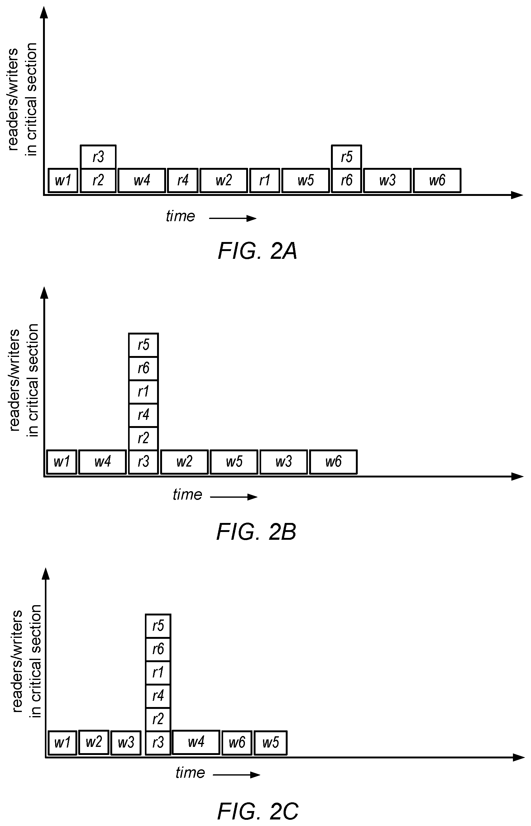 Patent US12099885 Figure 2 – System and method for promoting reader groups for lock cohorting