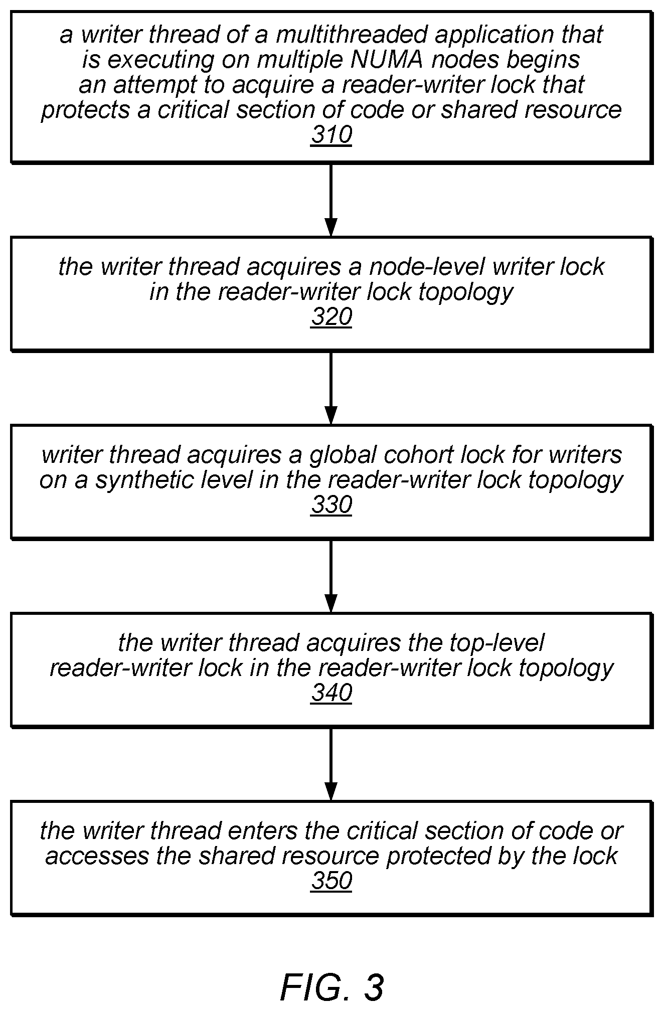 Patent US12099885 Figure 3 – System and method for promoting reader groups for lock cohorting