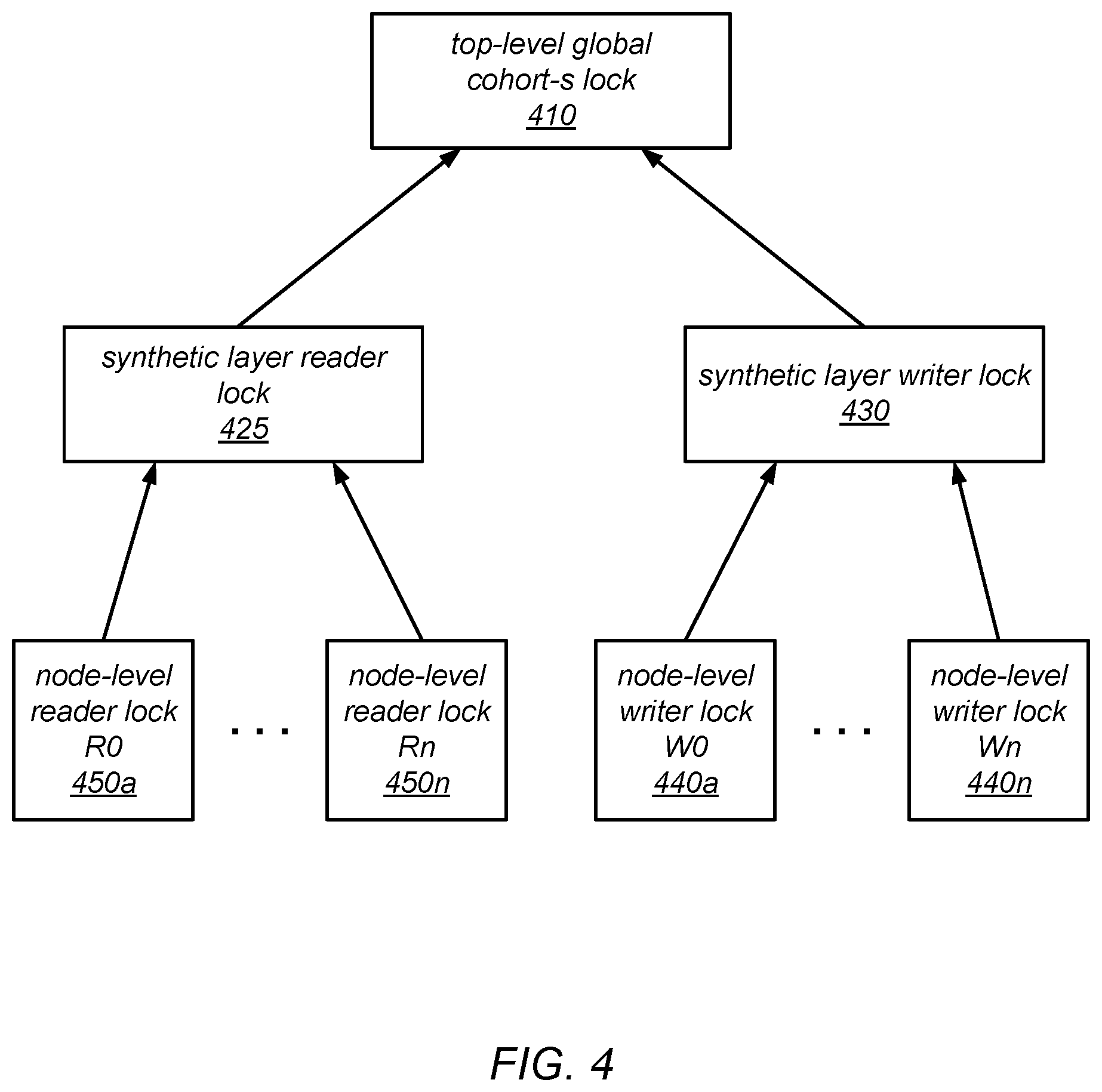 Patent US12099885 Figure 4 – System and method for promoting reader groups for lock cohorting