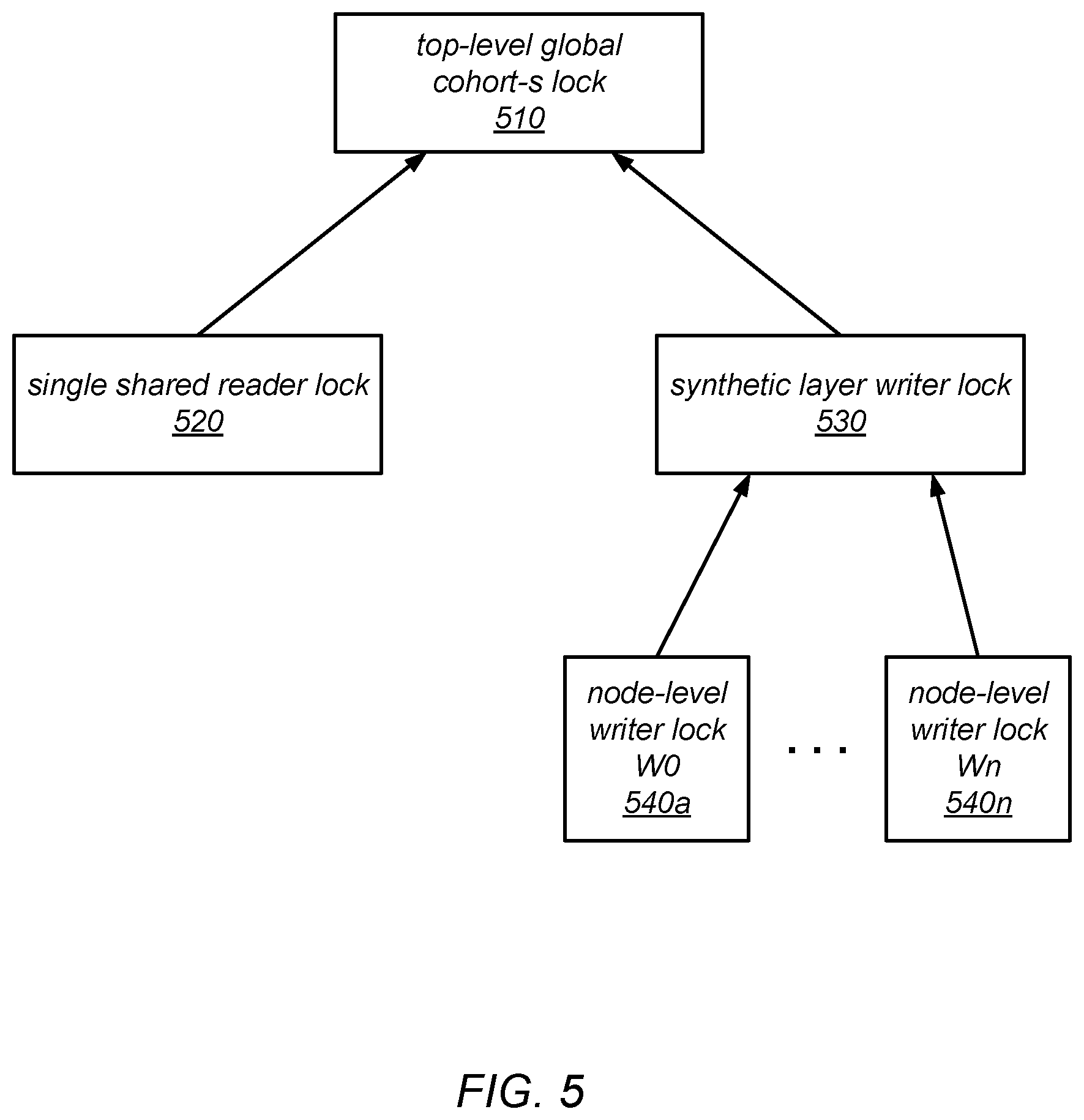 Patent US12099885 Figure 5 – System and method for promoting reader groups for lock cohorting