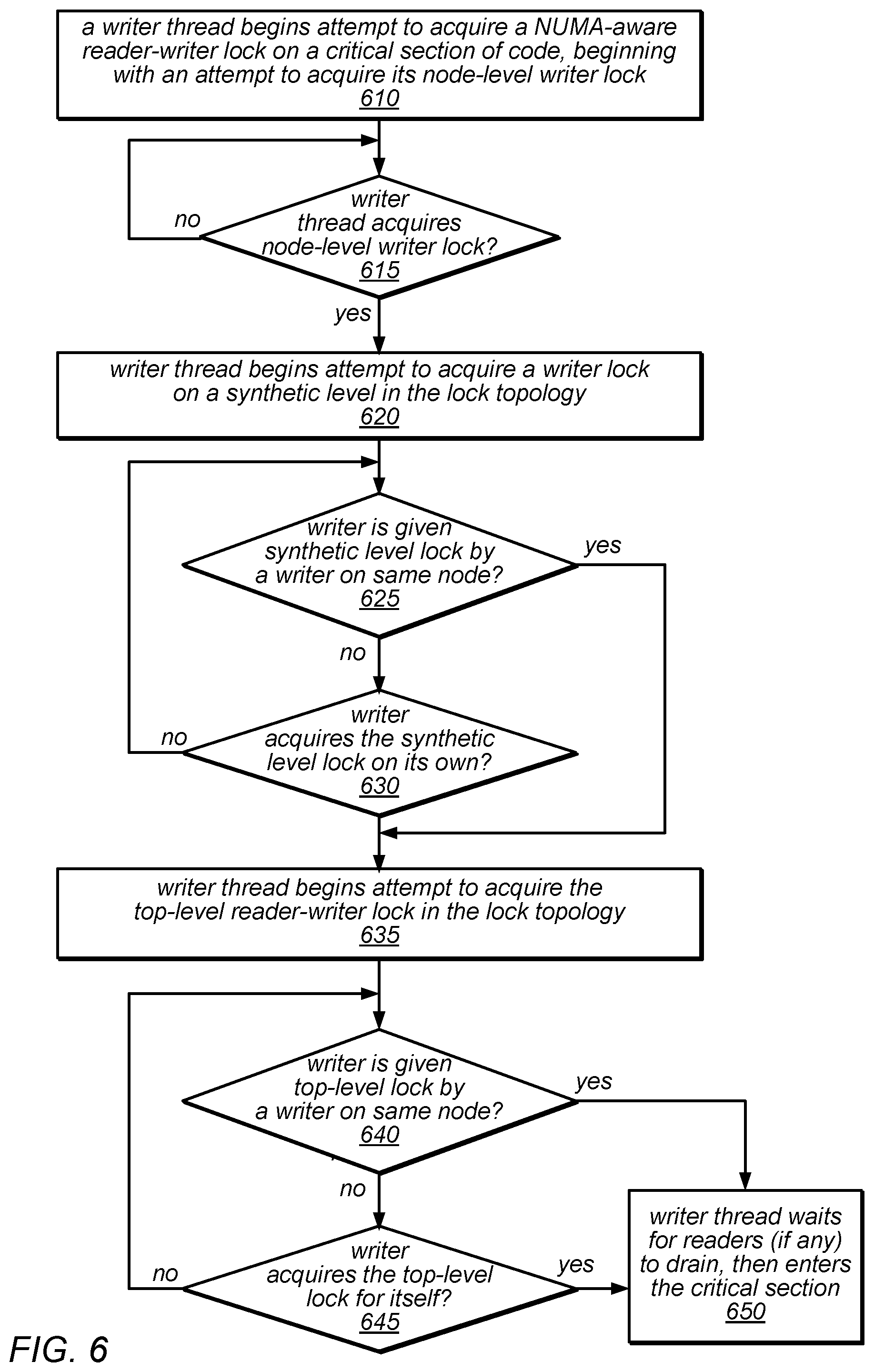 Patent US12099885 Figure 6 – System and method for promoting reader groups for lock cohorting