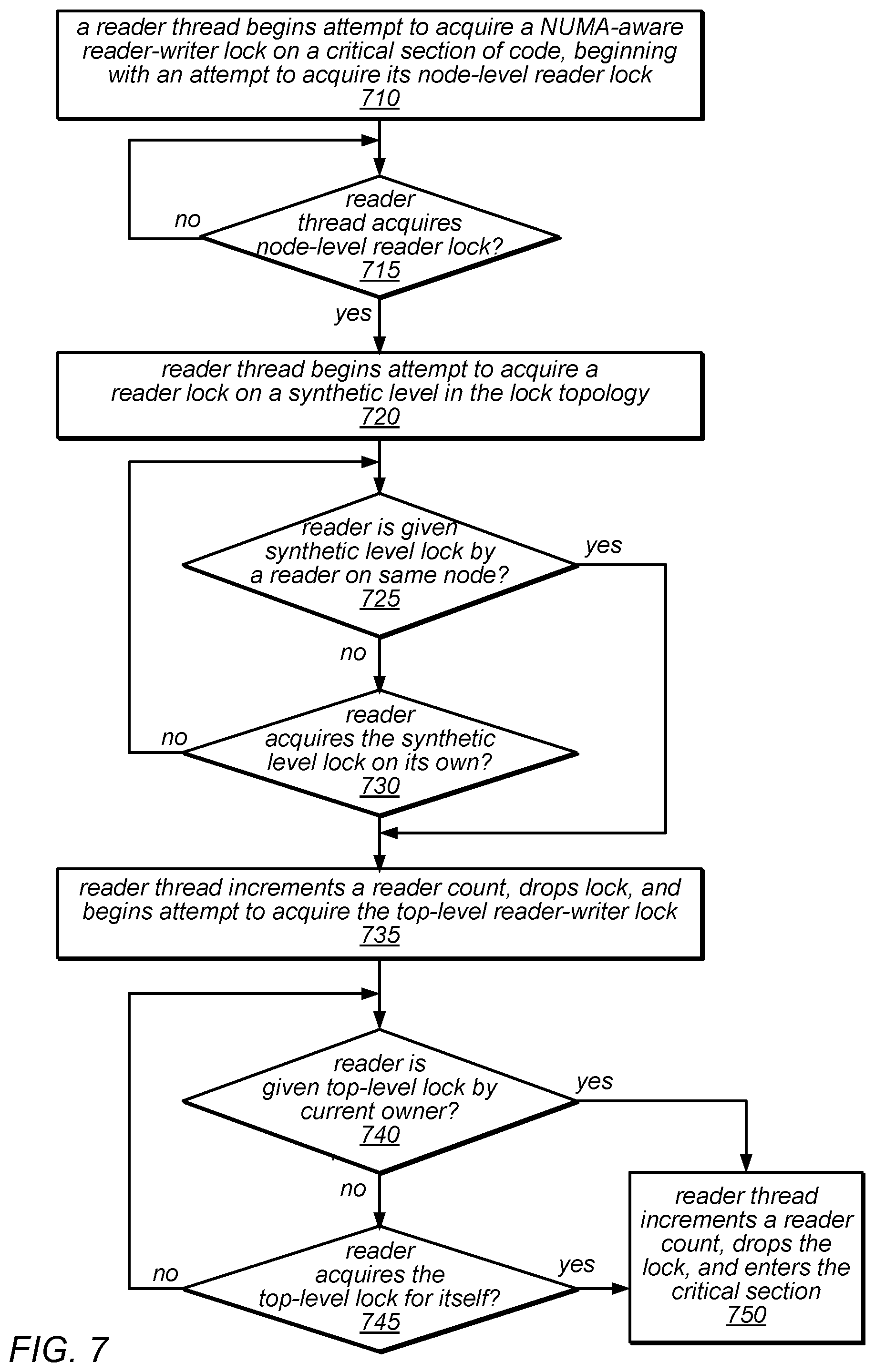 Patent US12099885 Figure 7 – System and method for promoting reader groups for lock cohorting
