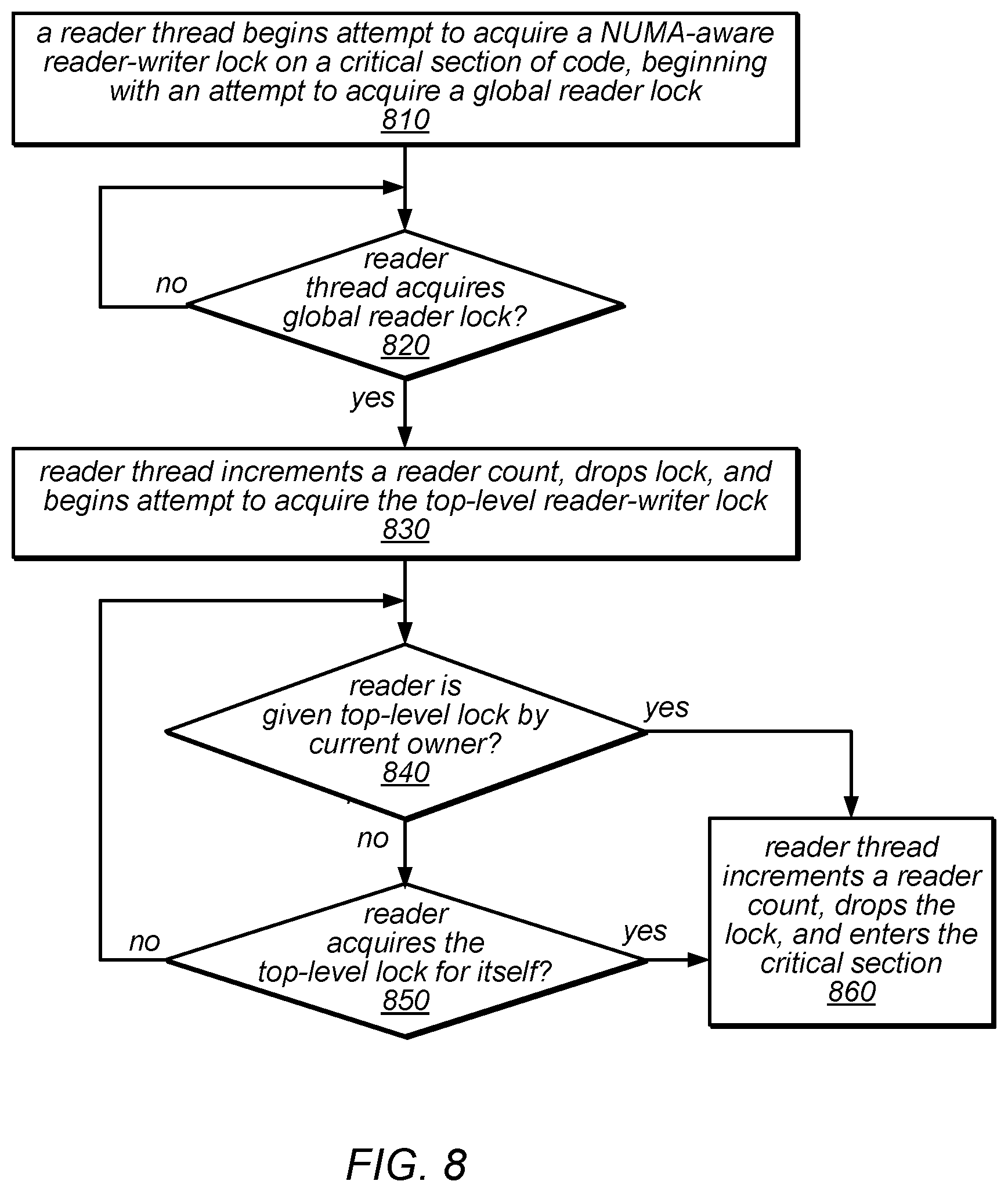 Patent US12099885 Figure 8 – System and method for promoting reader groups for lock cohorting