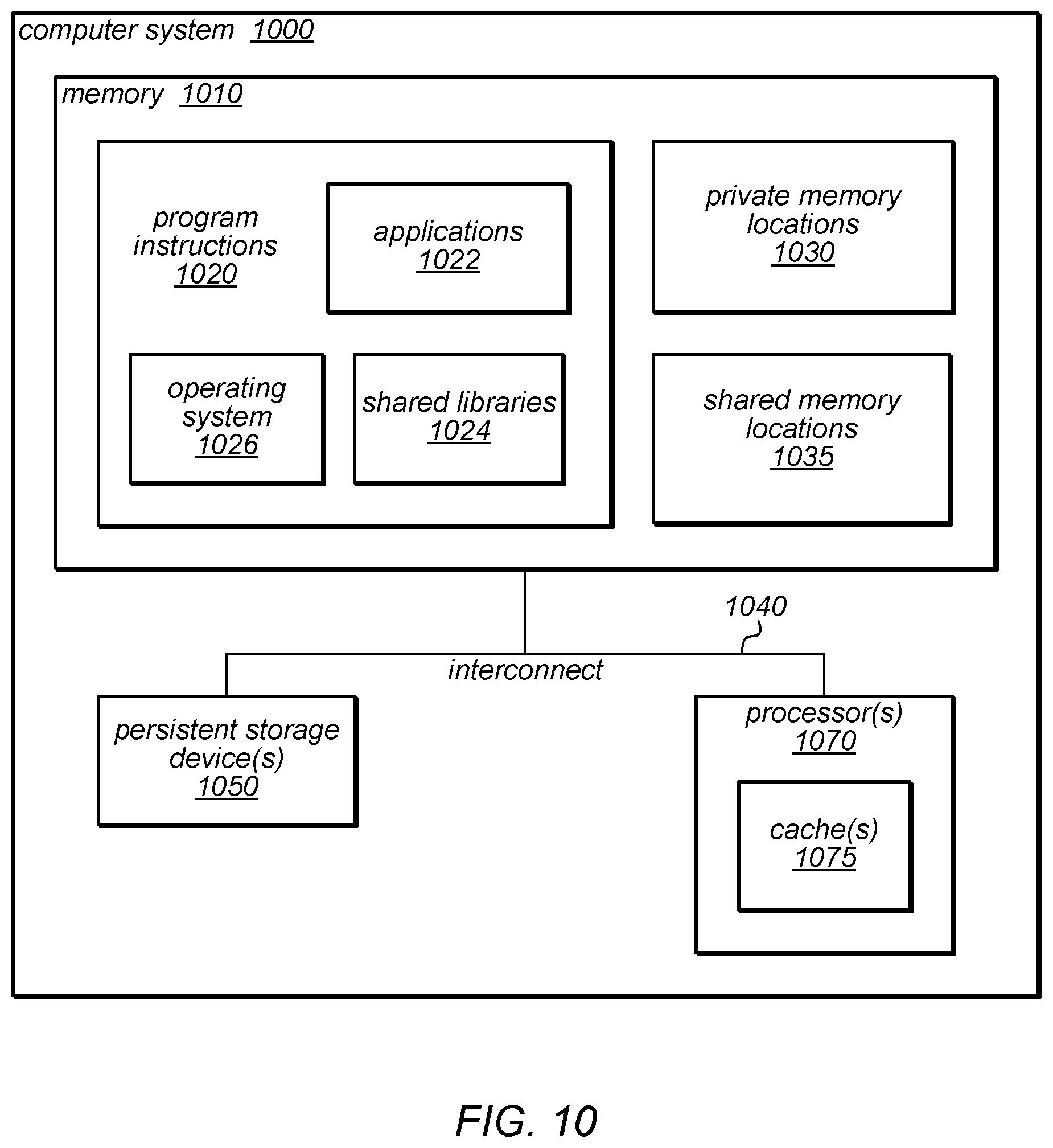 Patent US12099885 Figure 10 – System and method for promoting reader groups for lock cohorting