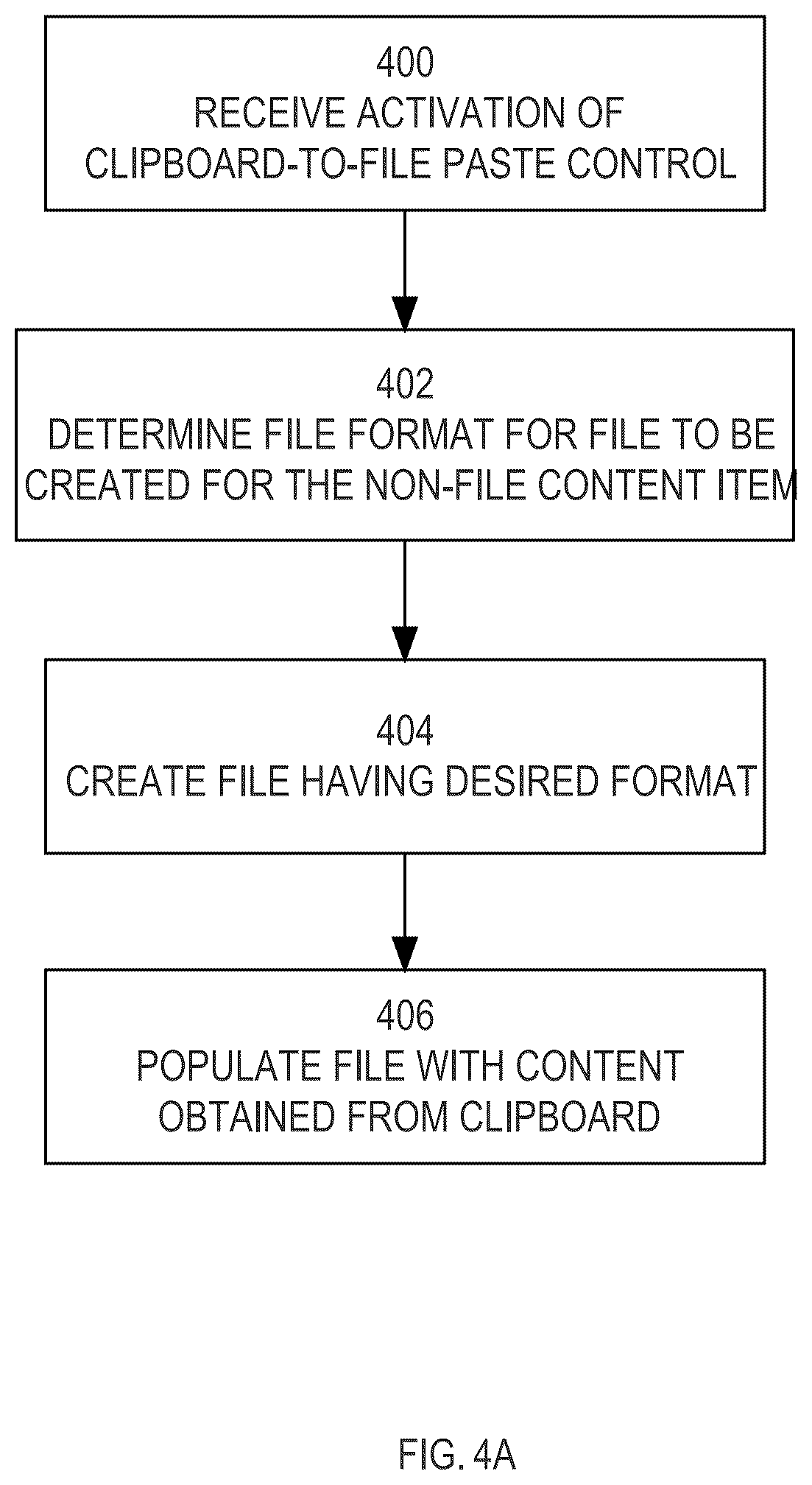 Patent US12099886 Figure 13 – Techniques for performing clipboard-to-file paste operations