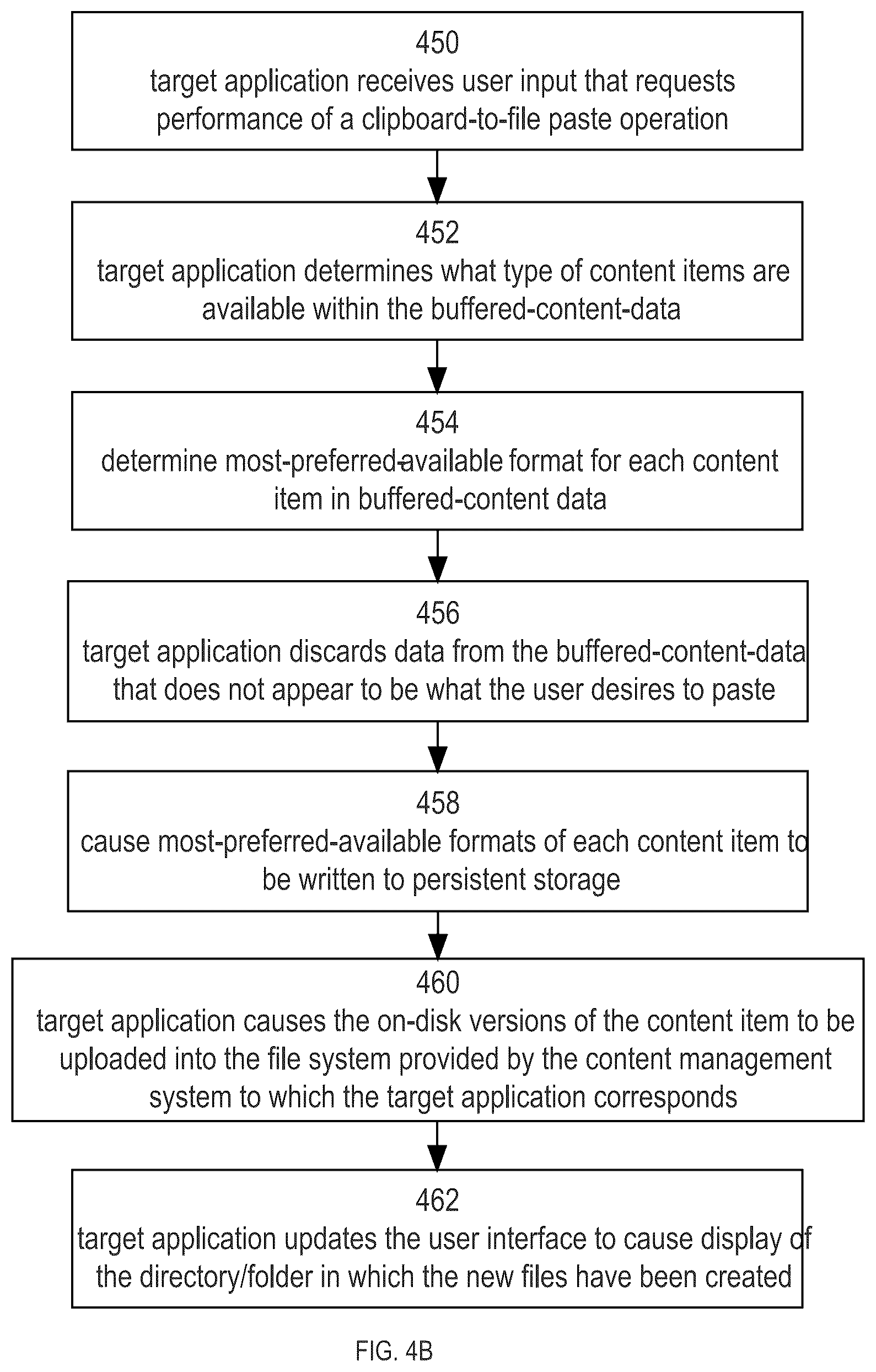 Patent US12099886 Figure 14 – Techniques for performing clipboard-to-file paste operations