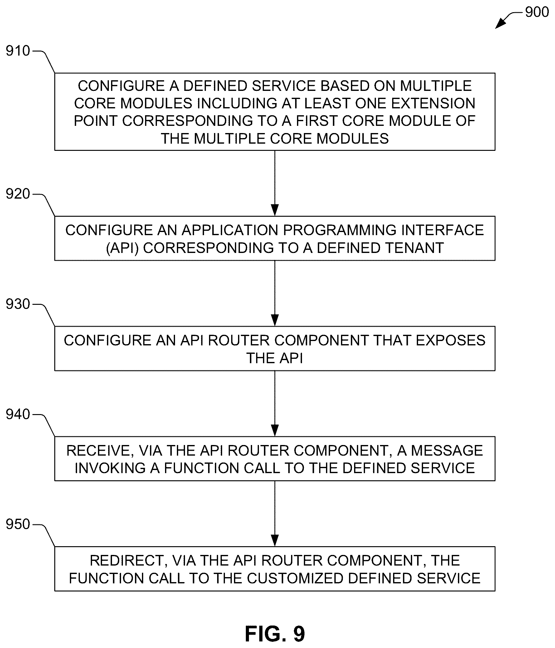 Patent US12099887 Figure 14 – Extensible software-as-a-service computing platform