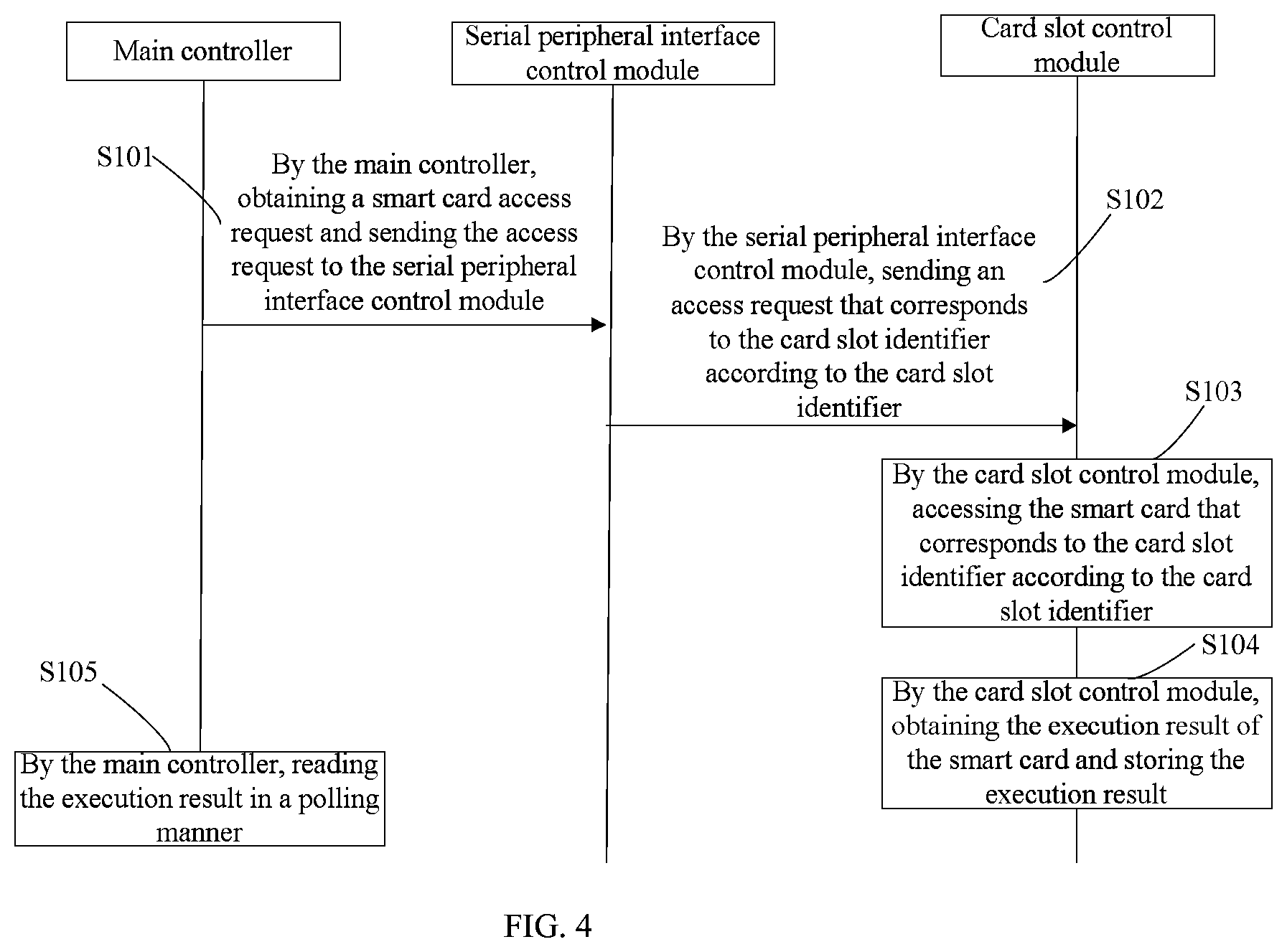 Patent US12099891 Figure 3 – Smart card management device and smart card management method