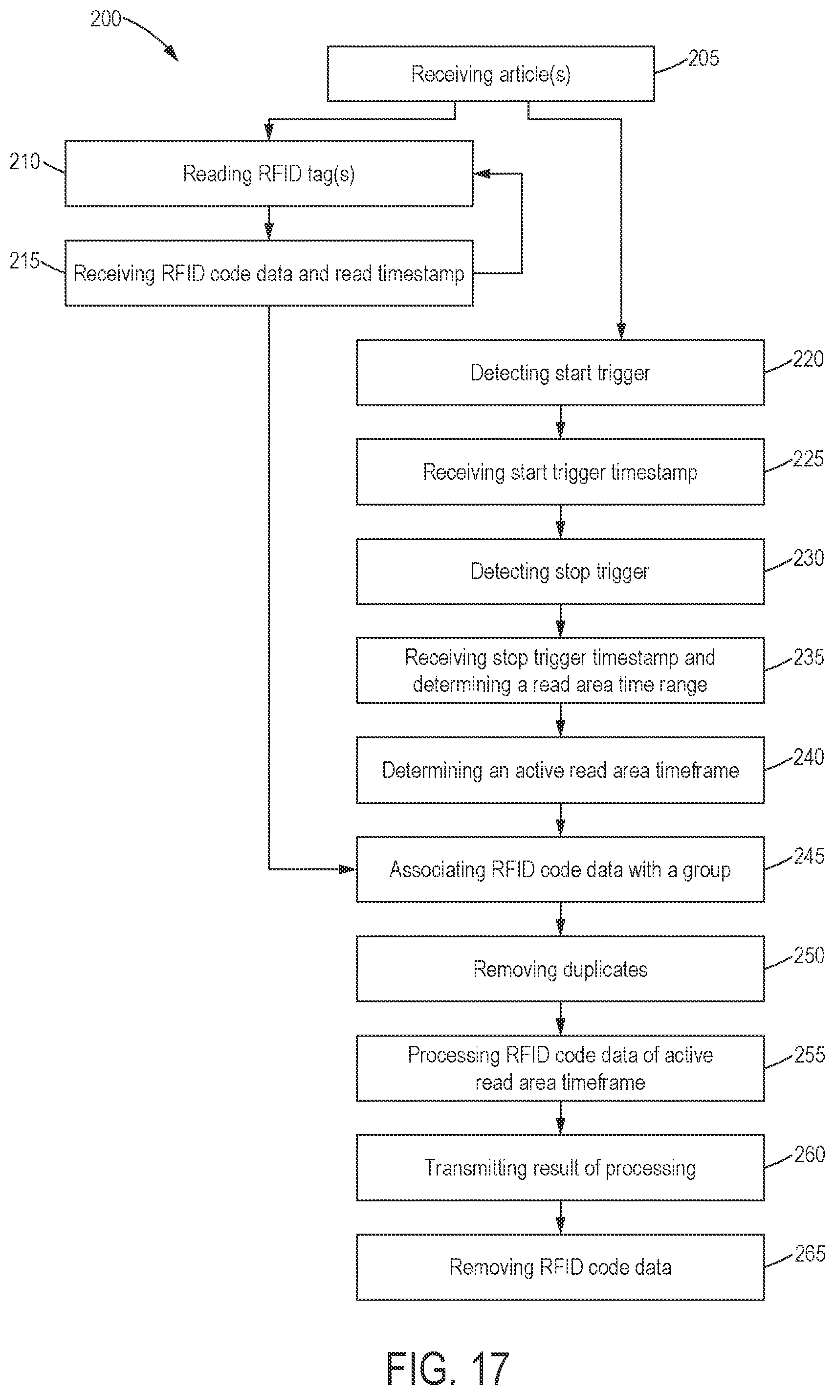 Patent US12099892 Figure 12 – RFID multi-read portal