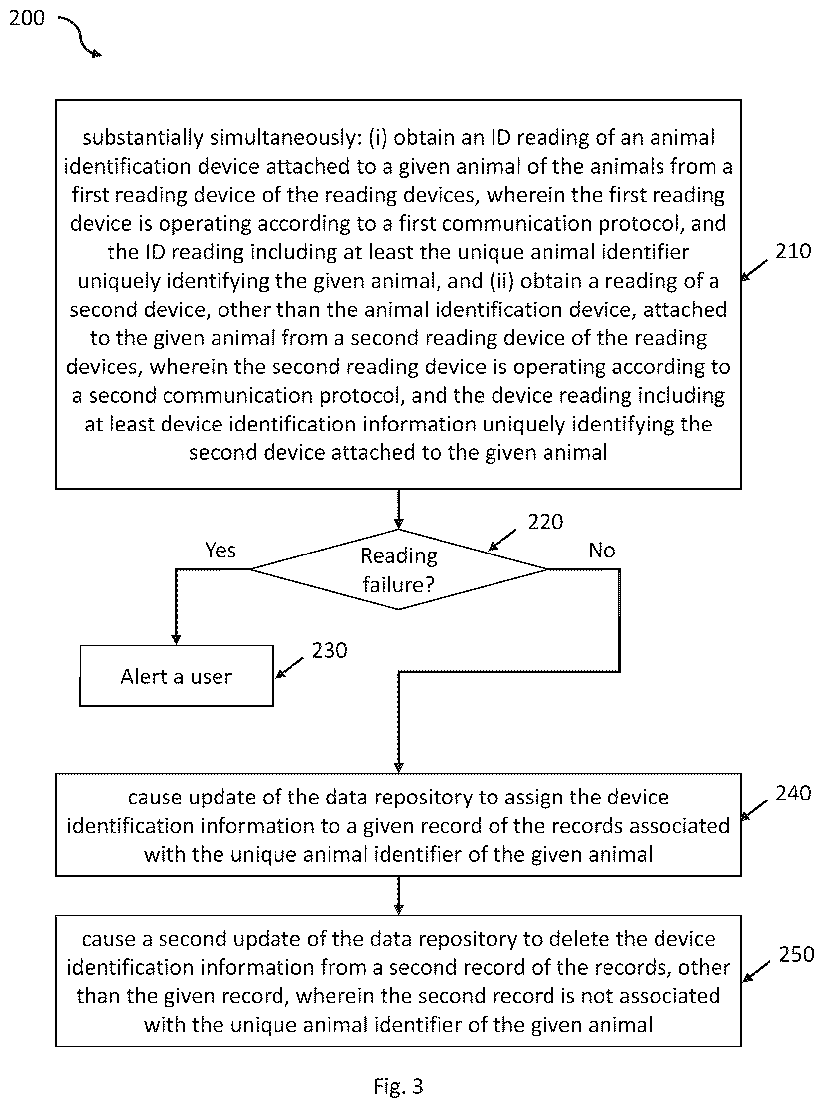 Patent US12099893 Figure 2 – Device assignment system and method