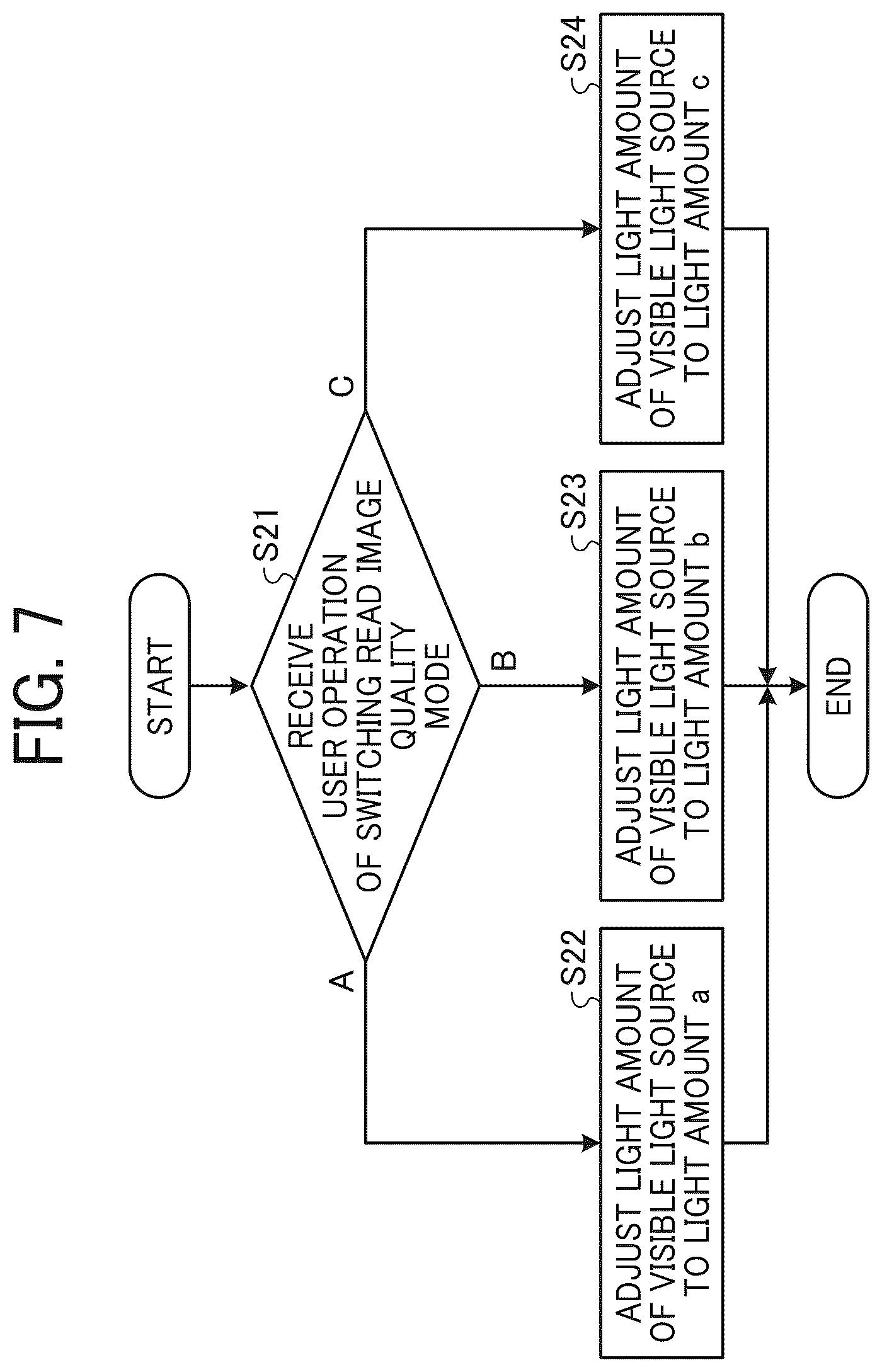 Patent US12099896 Figure 4 – Image reading apparatus, image reading method, and non-transitory recording medium