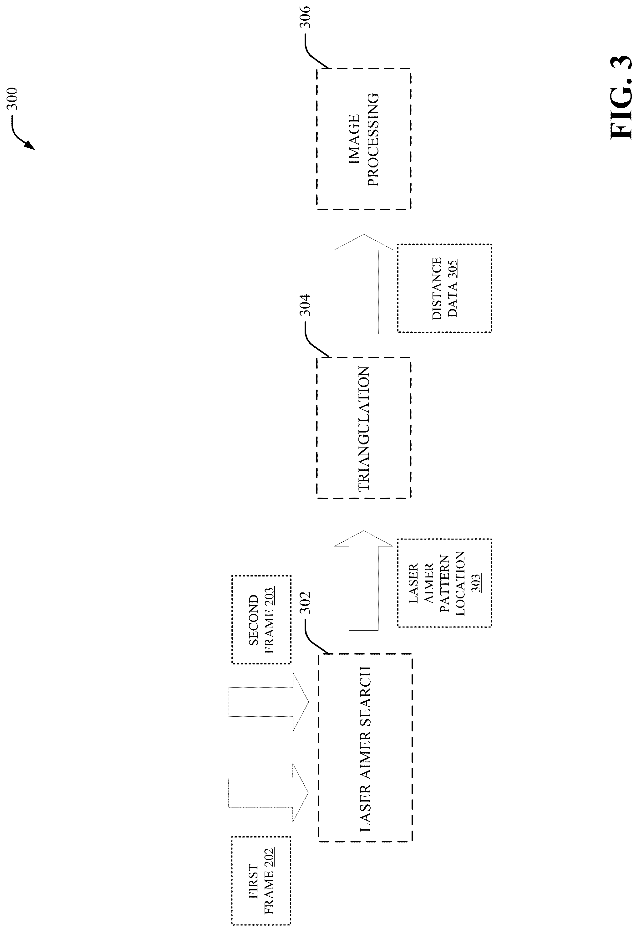 Patent US12099897 Figure 3 – Image processing for scanning devices based on laser aimer position