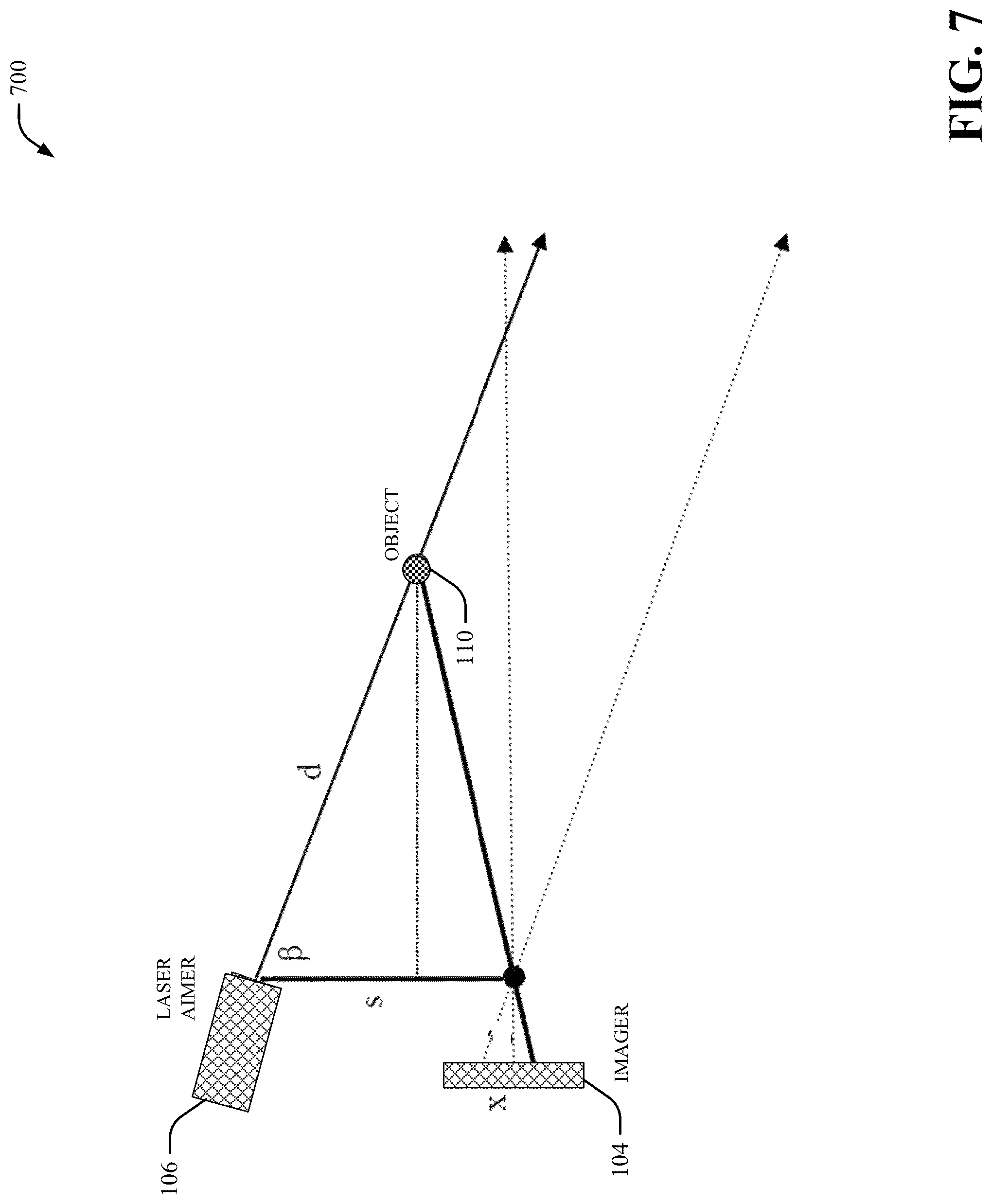 Patent US12099897 Figure 7 – Image processing for scanning devices based on laser aimer position