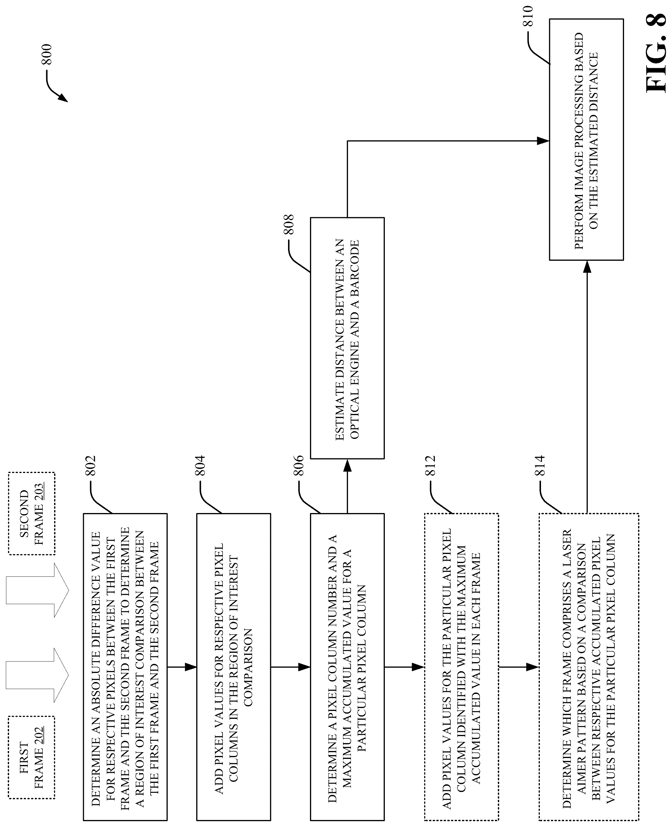Patent US12099897 Figure 8 – Image processing for scanning devices based on laser aimer position