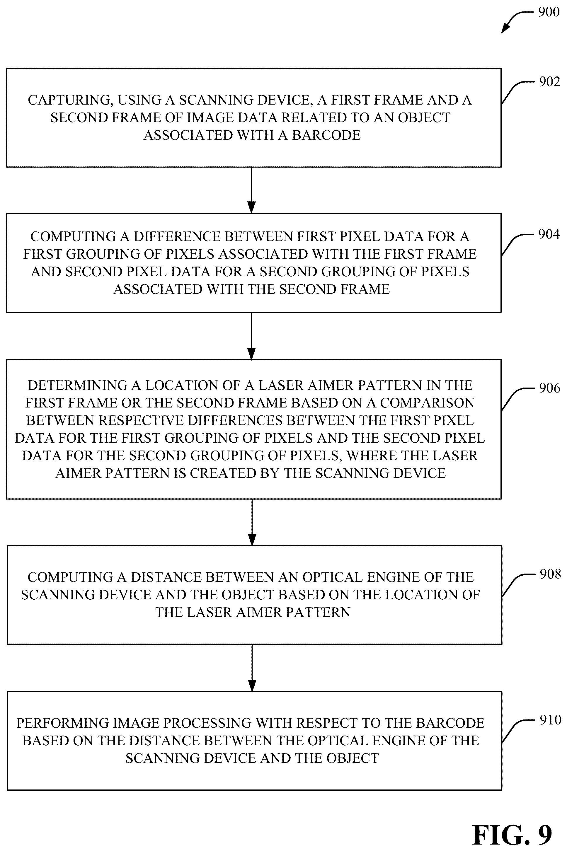 Patent US12099897 Figure 9 – Image processing for scanning devices based on laser aimer position