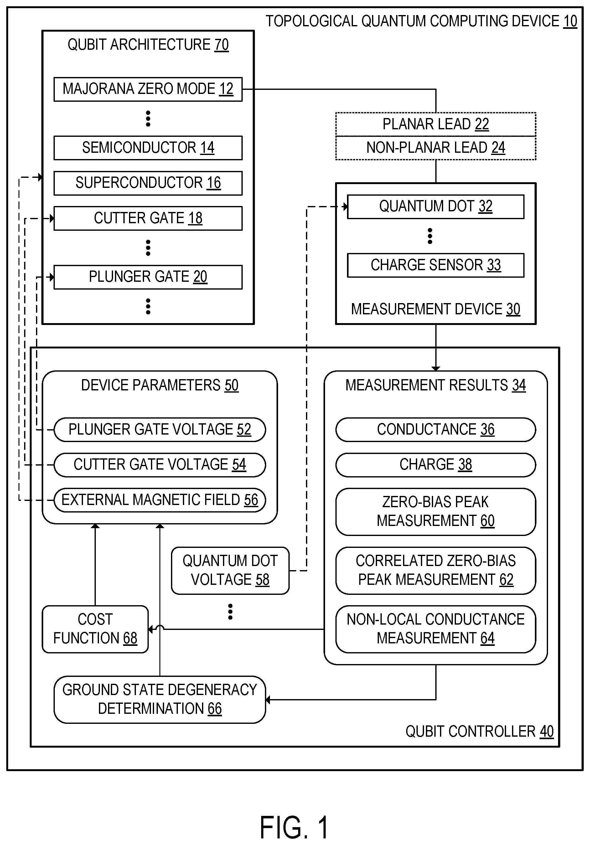Patent US12099898 Figure 1 – Calibrating Majorana qubits by probing topological degeneracy