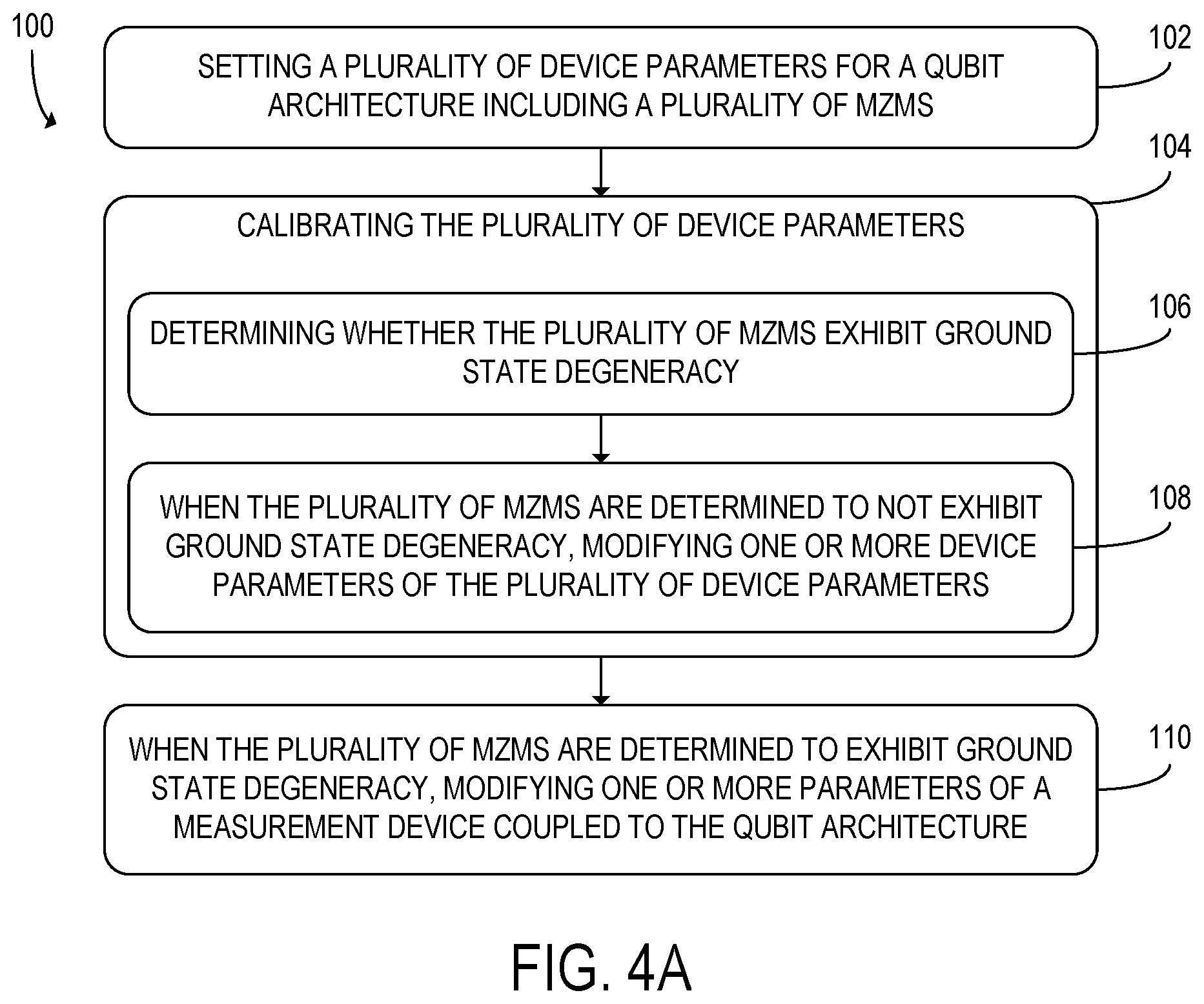 Patent US12099898 Figure 6 – Calibrating Majorana qubits by probing topological degeneracy