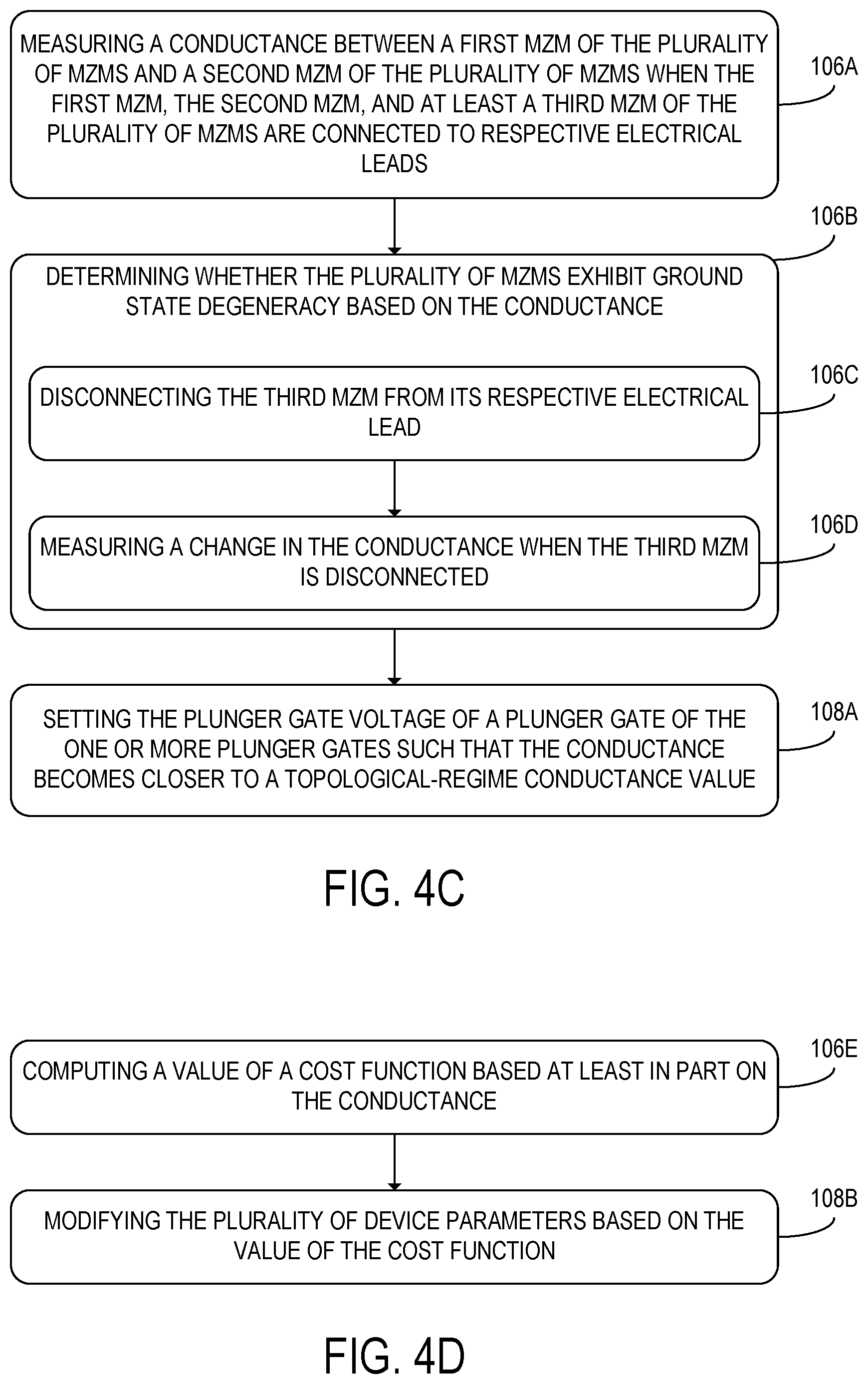 Patent US12099898 Figure 8 – Calibrating Majorana qubits by probing topological degeneracy