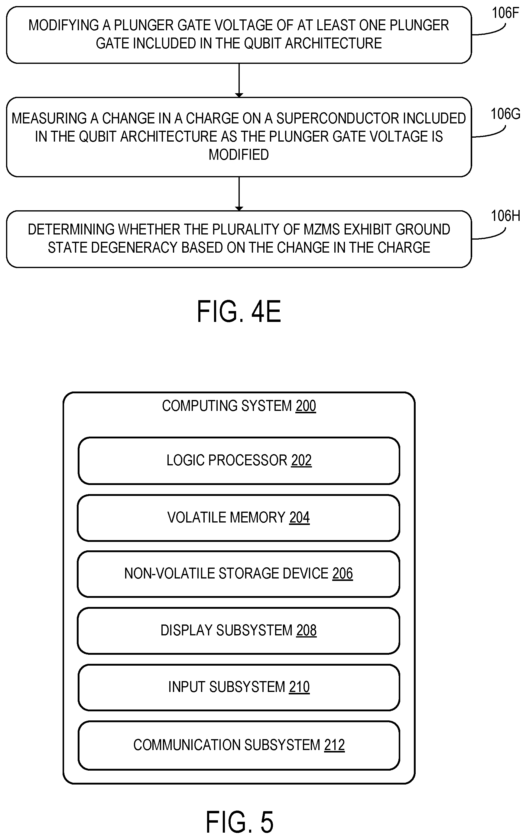 Patent US12099898 Figure 9 – Calibrating Majorana qubits by probing topological degeneracy