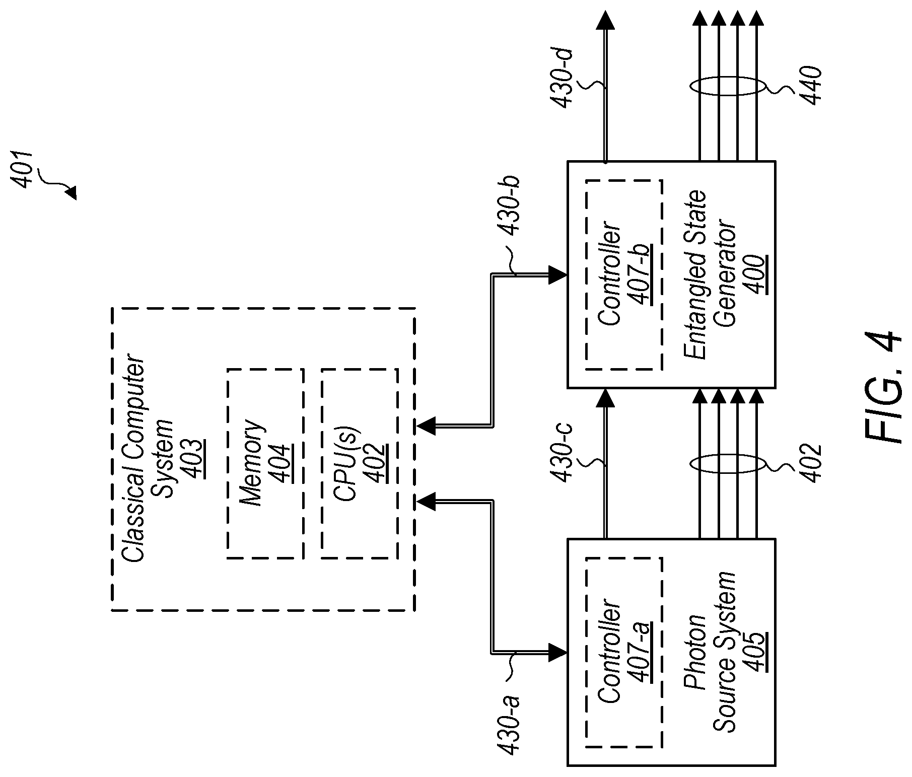 Patent US12099900 Figure 5 – Systems and methods for performing entangling measurements on multiple qubits