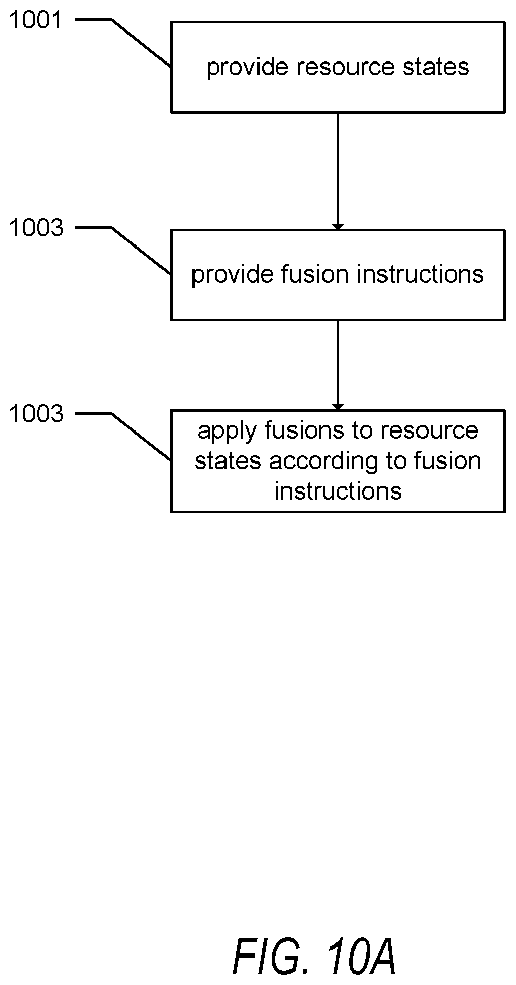 Patent US12099900 Figure 12 – Systems and methods for performing entangling measurements on multiple qubits