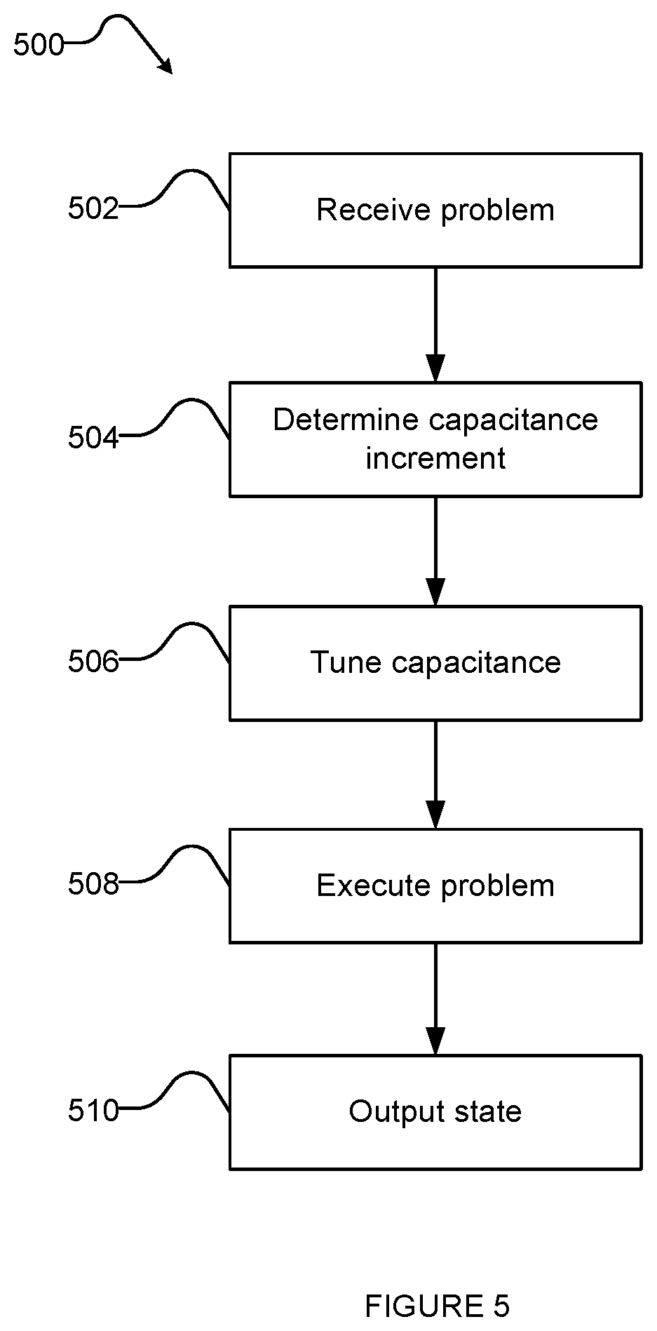Patent US12099901 Figure 4 – Systems and methods for tuning capacitance in quantum devices
