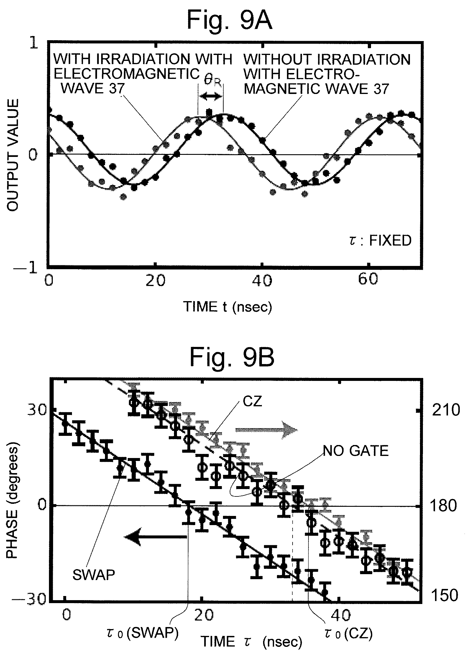Patent US12099902 Figure 5 – Quantum gate device