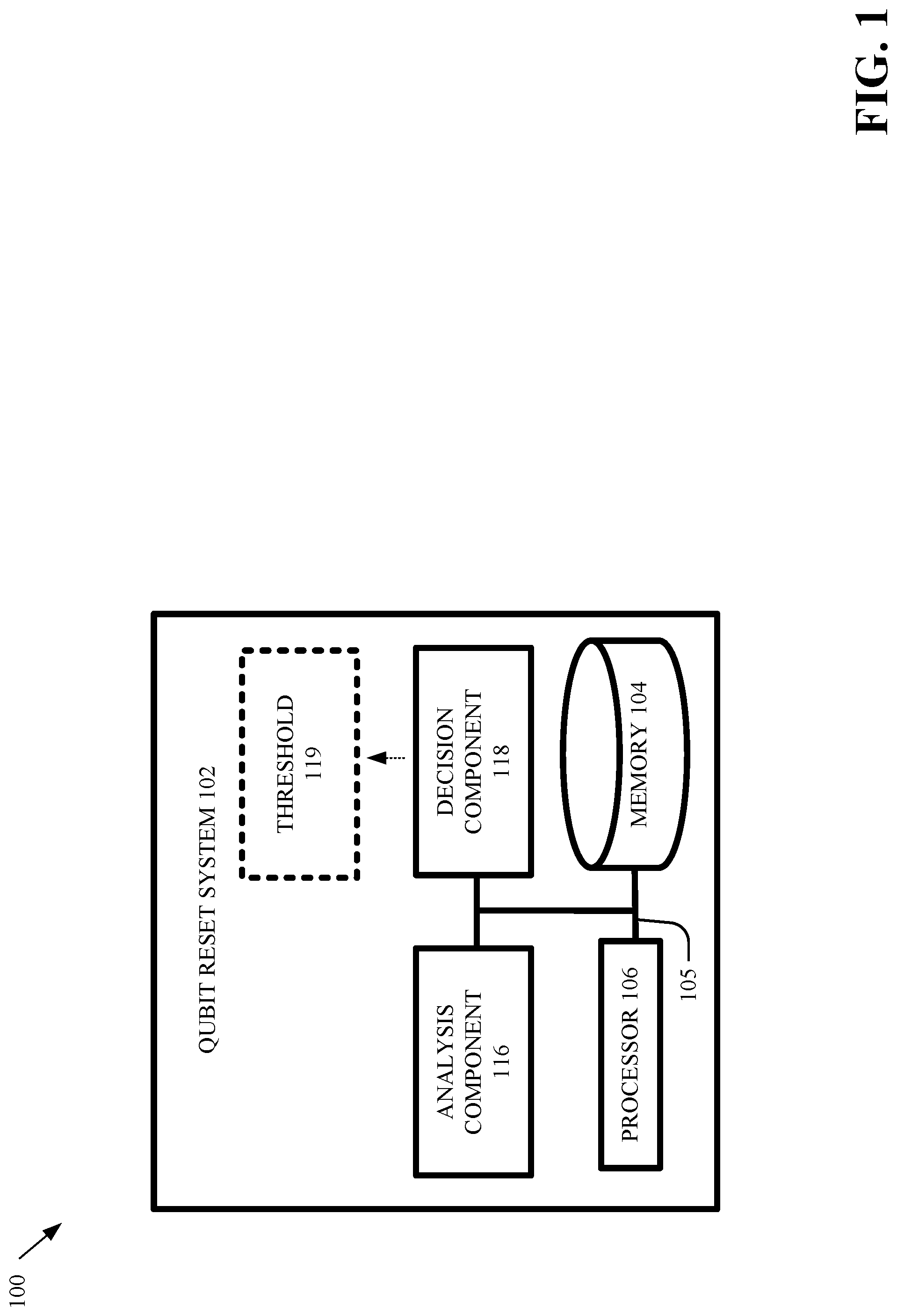 Patent US12099903 Figure 1 – Dynamic adaptive thresholding for qubit reset