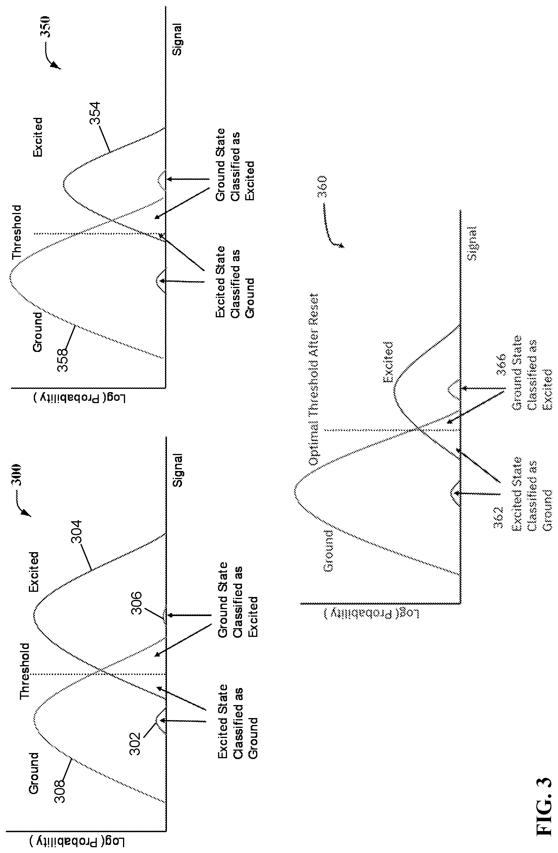Patent US12099903 Figure 3 – Dynamic adaptive thresholding for qubit reset
