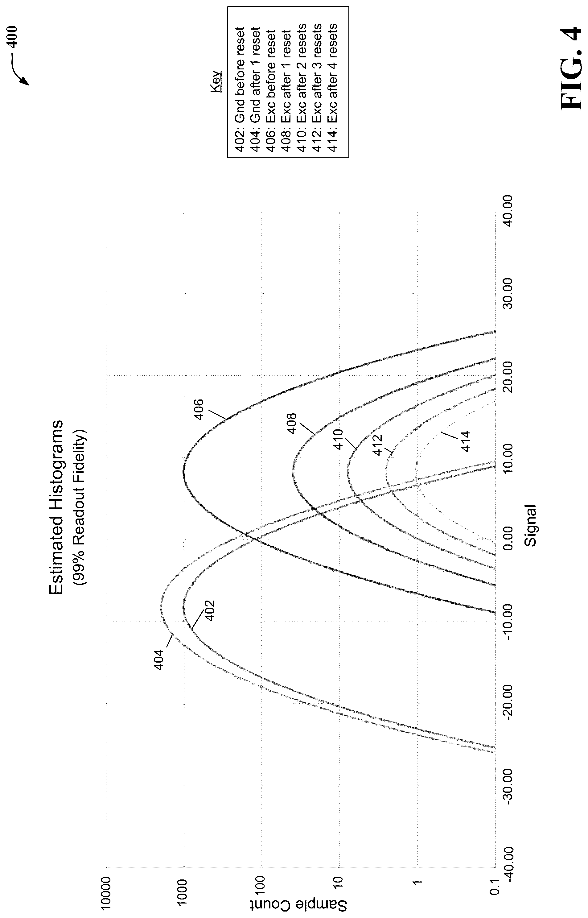 Patent US12099903 Figure 4 – Dynamic adaptive thresholding for qubit reset