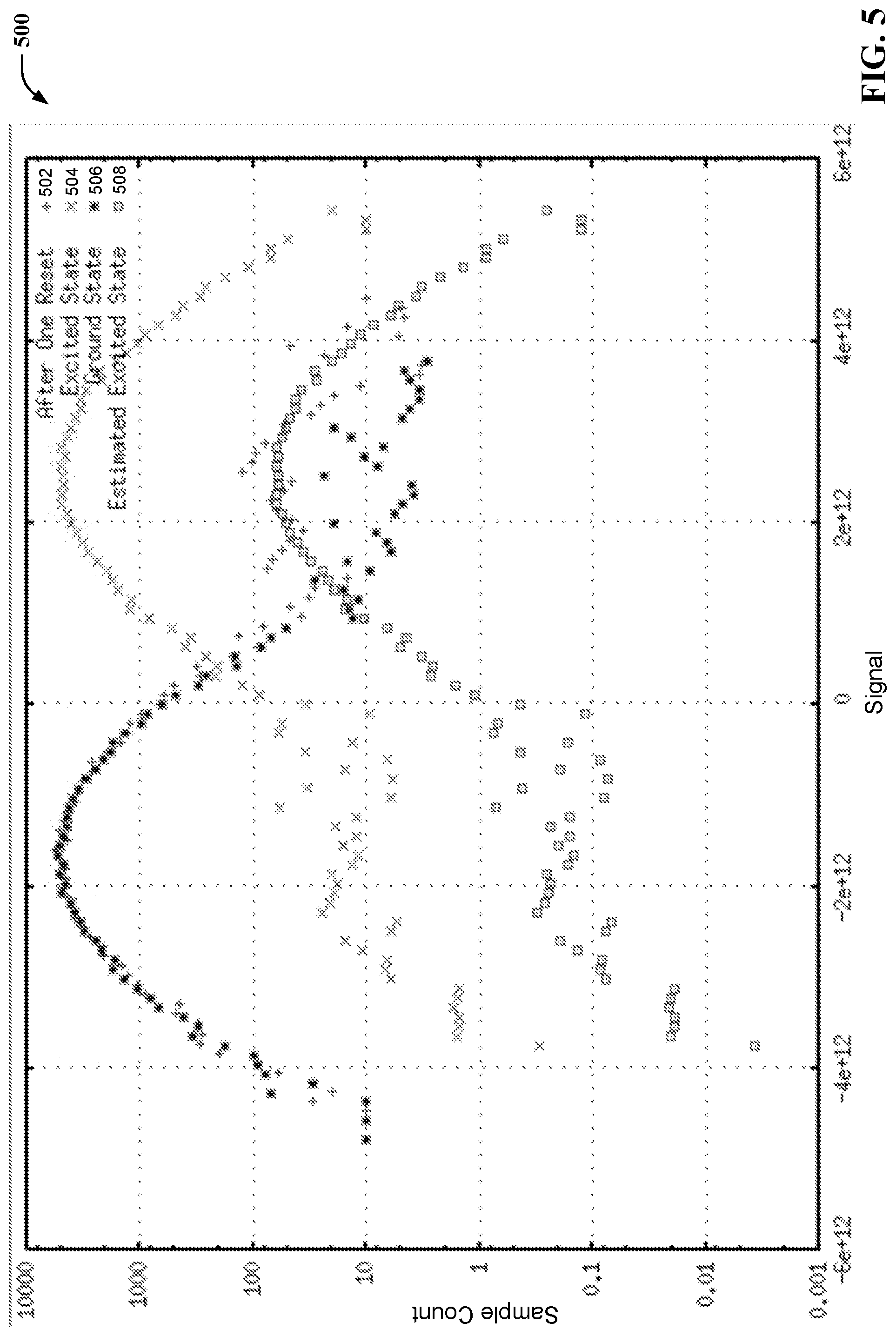 Patent US12099903 Figure 5 – Dynamic adaptive thresholding for qubit reset