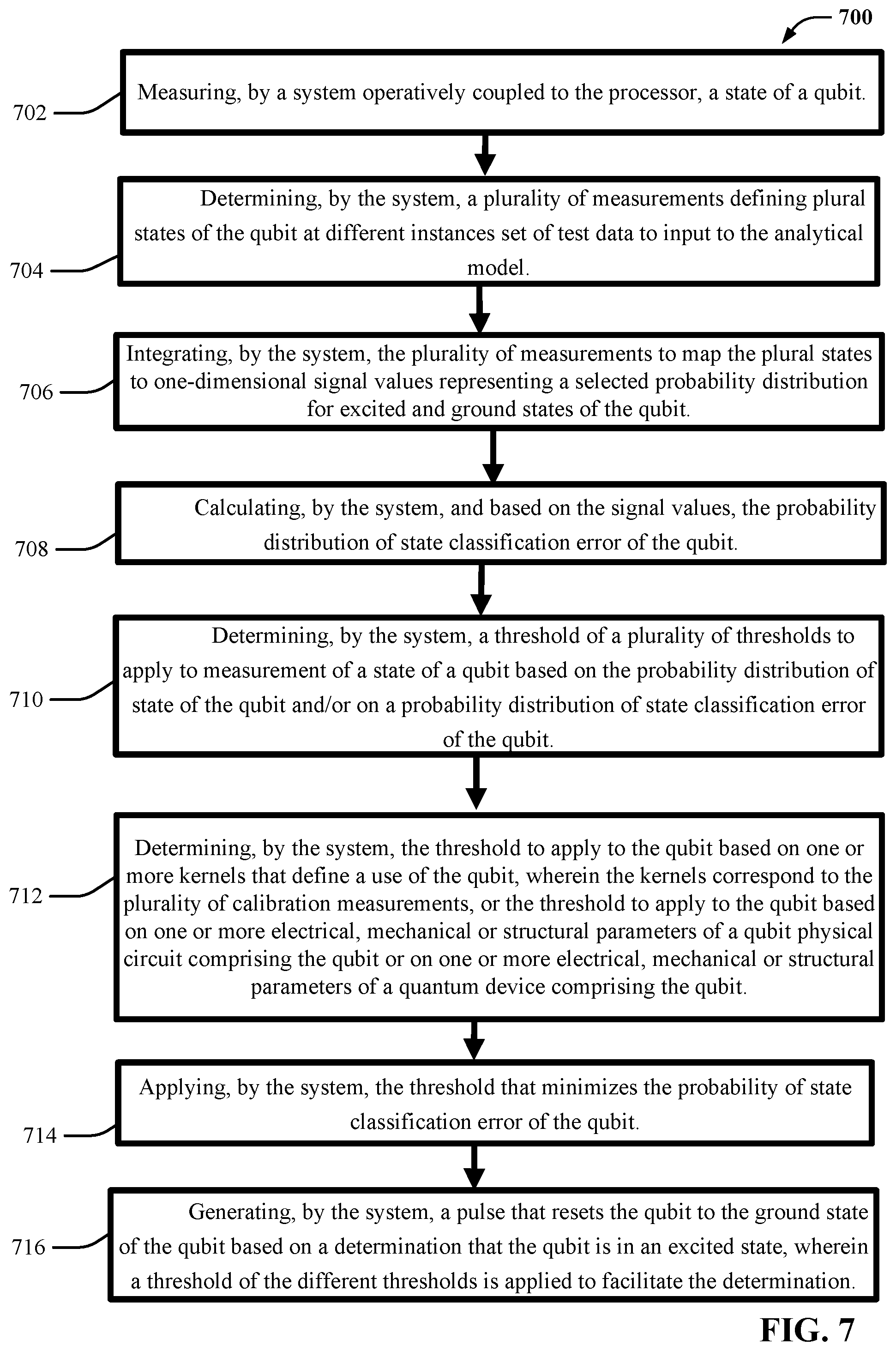 Patent US12099903 Figure 7 – Dynamic adaptive thresholding for qubit reset