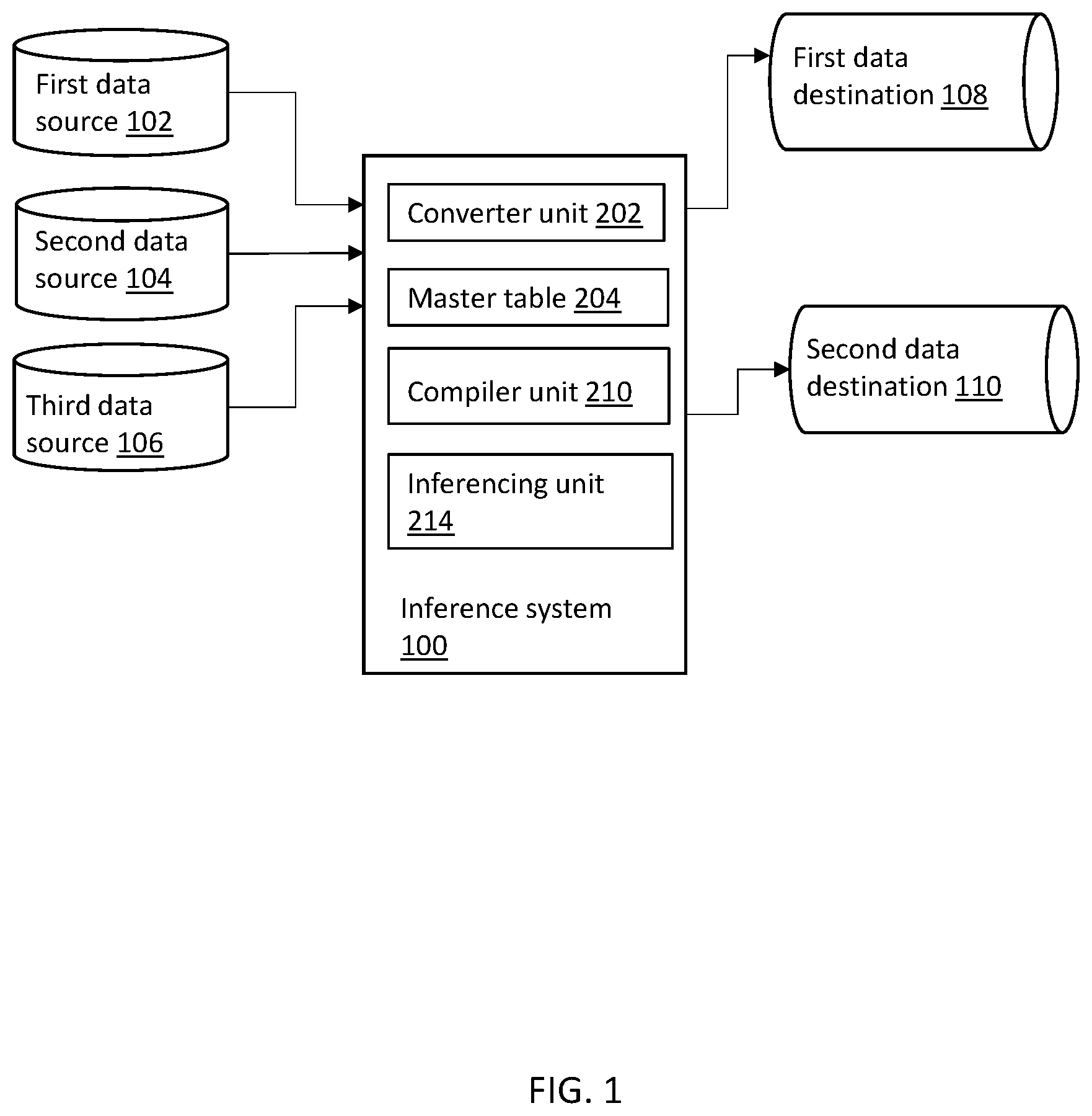 Patent US12099904 — Uniform artificial intelligence model conversion — Figure 1